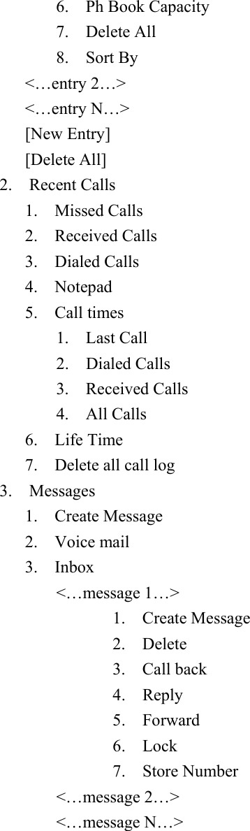 6.  Ph Book Capacity  7.  Delete All  8.  Sort By  <&hellip;entry 2&hellip;> <&hellip;entry N&hellip;> [New Entry] [Delete All] 2.  Recent Calls  1.  Missed Calls  2.  Received Calls  3.  Dialed Calls  4.  Notepad  5.  Call times  1.  Last Call  2.  Dialed Calls  3.  Received Calls  4.  All Calls  6.  Life Time  7.  Delete all call log  3.  Messages  1.  Create Message  2.  Voice mail  3.  Inbox  <&hellip;message 1&hellip;> 1.  Create Message  2.  Delete  3.  Call back  4.  Reply  5.  Forward  6.  Lock  7.  Store Number <&hellip;message 2&hellip;> <&hellip;message N&hellip;> 