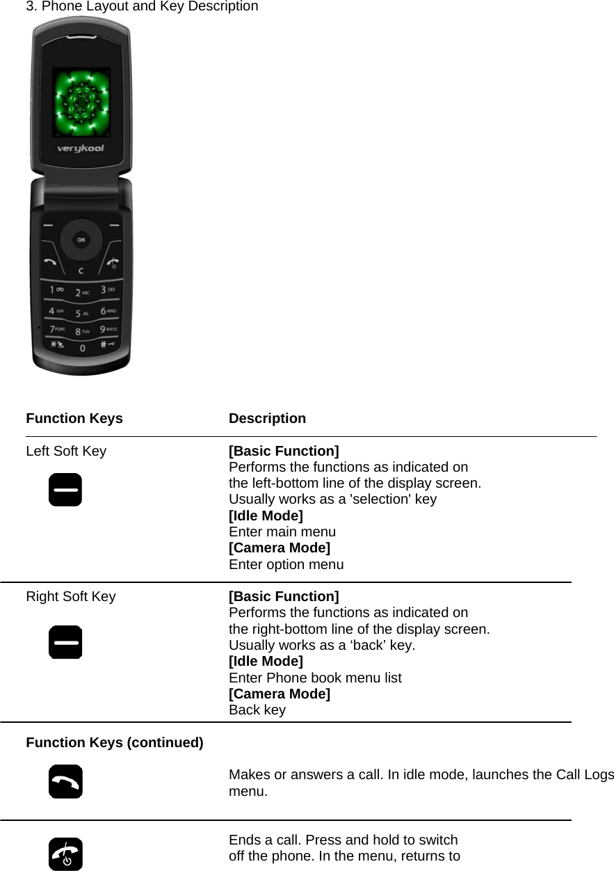   3. Phone Layout and Key Description    Function Keys                           Description  Left Soft Key      [Basic Function] Performs the functions as indicated on  the left-bottom line of the display screen.  Usually works as a 'selection' key [Idle Mode] Enter main menu [Camera Mode] Enter option menu  Right Soft Key      [Basic Function] Performs the functions as indicated on the right-bottom line of the display screen. Usually works as a &lsquo;back&rsquo; key. [Idle Mode] Enter Phone book menu list [Camera Mode] Back key   Function Keys (continued)   Makes or answers a call. In idle mode, launches the Call Logs menu.   Ends a call. Press and hold to switch  off the phone. In the menu, returns to  