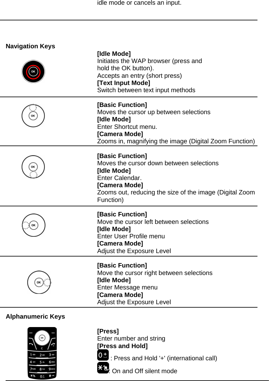 idle mode or cancels an input.      Navigation Keys  [Idle Mode] Initiates the WAP browser (press and hold the OK button). Accepts an entry (short press) [Text Input Mode] Switch between text input methods  [Basic Function] Moves the cursor up between selections [Idle Mode] Enter Shortcut menu. [Camera Mode] Zooms in, magnifying the image (Digital Zoom Function)  [Basic Function]   Moves the cursor down between selections    [Idle Mode] Enter Calendar. [Camera Mode] Zooms out, reducing the size of the image (Digital Zoom Function)  [Basic Function] Move the cursor left between selections [Idle Mode] Enter User Profile menu [Camera Mode] Adjust the Exposure Level  [Basic Function] Move the cursor right between selections [Idle Mode] Enter Message menu [Camera Mode] Adjust the Exposure Level  Alphanumeric Keys    [Press] Enter number and string [Press and Hold]  : Press and Hold '+' (international call) : On and Off silent mode     