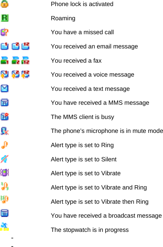   Phone lock is activated  Roaming  You have a missed call  You received an email message  You received a fax  You received a voice message  You received a text message  You have received a MMS message  The MMS client is busy  The phone&rsquo;s microphone is in mute mode  Alert type is set to Ring  Alert type is set to Silent  Alert type is set to Vibrate  Alert type is set to Vibrate and Ring  Alert type is set to Vibrate then Ring  You have received a broadcast message  The stopwatch is in progress                         -   -   