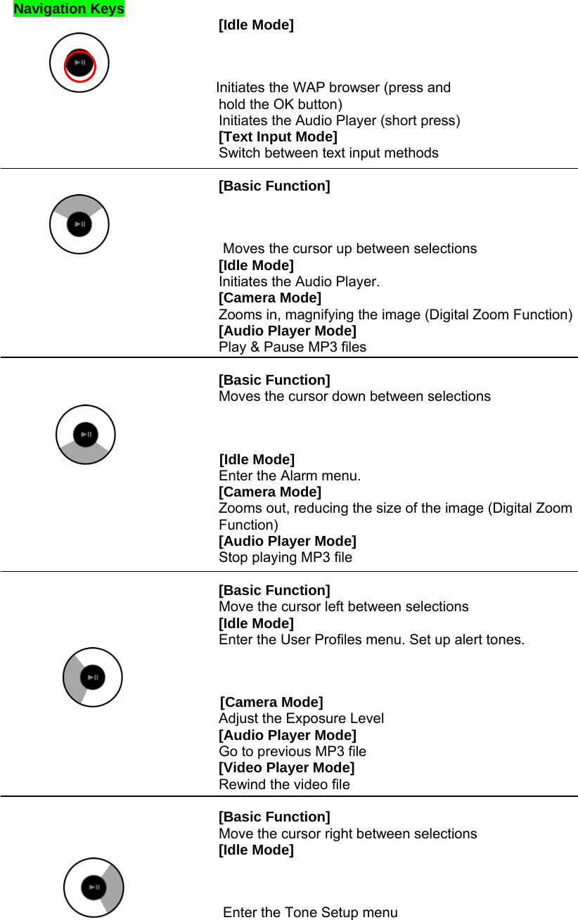 Navigation Keys  [Idle Mode]                Initiates the WAP browser (press and hold the OK button) Initiates the Audio Player (short press) [Text Input Mode] Switch between text input methods  [Basic Function]                 Moves the cursor up between selections [Idle Mode] Initiates the Audio Player. [Camera Mode] Zooms in, magnifying the image (Digital Zoom Function) [Audio Player Mode] Play &amp; Pause MP3 files  [Basic Function]   Moves the cursor down between selections          [Idle Mode] Enter the Alarm menu. [Camera Mode] Zooms out, reducing the size of the image (Digital Zoom Function) [Audio Player Mode] Stop playing MP3 file  [Basic Function] Move the cursor left between selections [Idle Mode] Enter the User Profiles menu. Set up alert tones.               [Camera Mode] Adjust the Exposure Level [Audio Player Mode] Go to previous MP3 file [Video Player Mode] Rewind the video file  [Basic Function] Move the cursor right between selections [Idle Mode]               Enter the Tone Setup menu 