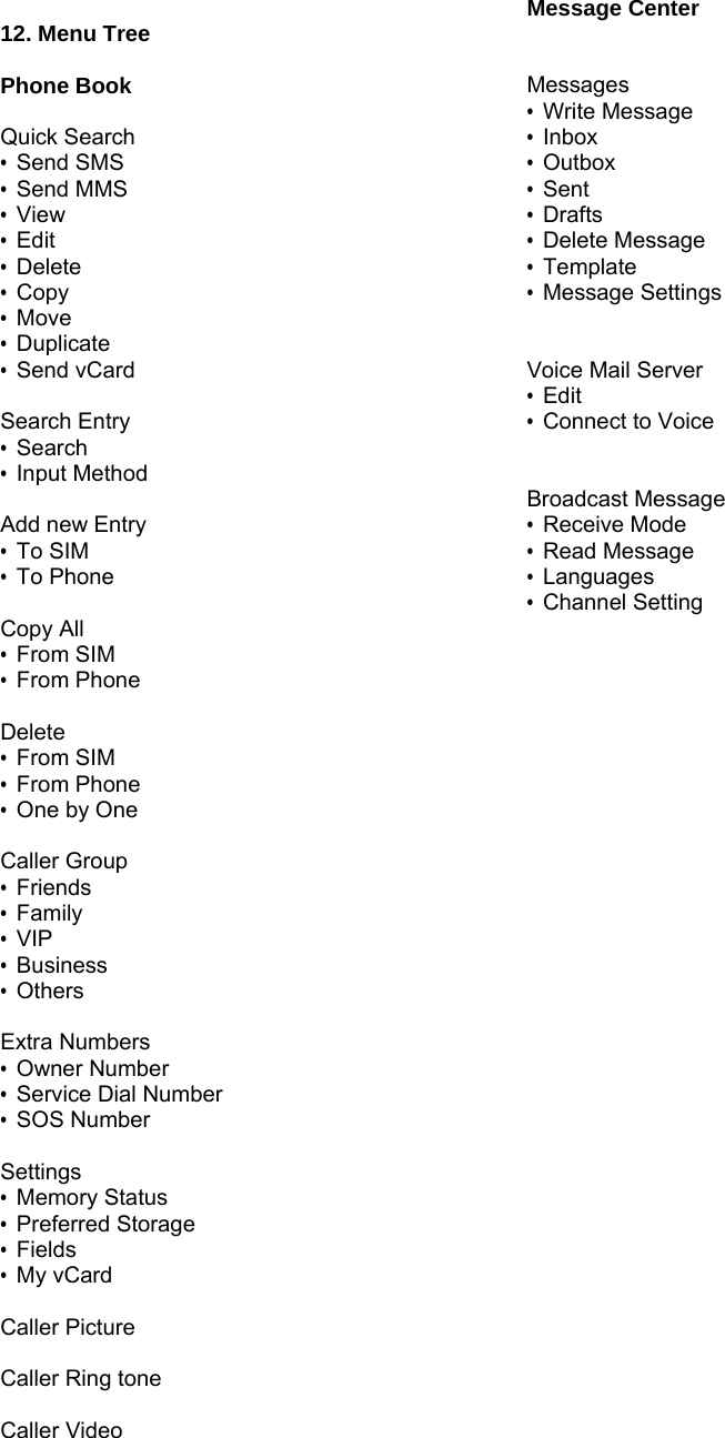  12. Menu Tree  Phone Book  Quick Search       &bull; Send SMS       &bull; Send MMS &bull; View &bull; Edit &bull; Delete &bull; Copy &bull; Move &bull; Duplicate &bull; Send vCard  Search Entry &bull; Search &bull; Input Method  Add new Entry &bull; To SIM &bull; To Phone  Copy All &bull; From SIM &bull; From Phone  Delete &bull; From SIM &bull; From Phone &bull; One by One  Caller Group &bull; Friends &bull; Family &bull; VIP &bull; Business &bull; Others  Extra Numbers &bull; Owner Number &bull;  Service Dial Number &bull; SOS Number  Settings &bull; Memory Status &bull; Preferred Storage &bull; Fields &bull; My vCard  Caller Picture  Caller Ring tone  Caller Video Message Center   Messages &bull; Write Message &bull; Inbox &bull; Outbox &bull; Sent &bull; Drafts &bull; Delete Message &bull; Template &bull; Message Settings   Voice Mail Server &bull; Edit &bull; Connect to Voice   Broadcast Message   &bull; Receive Mode &bull; Read Message &bull; Languages &bull; Channel Setting                                 