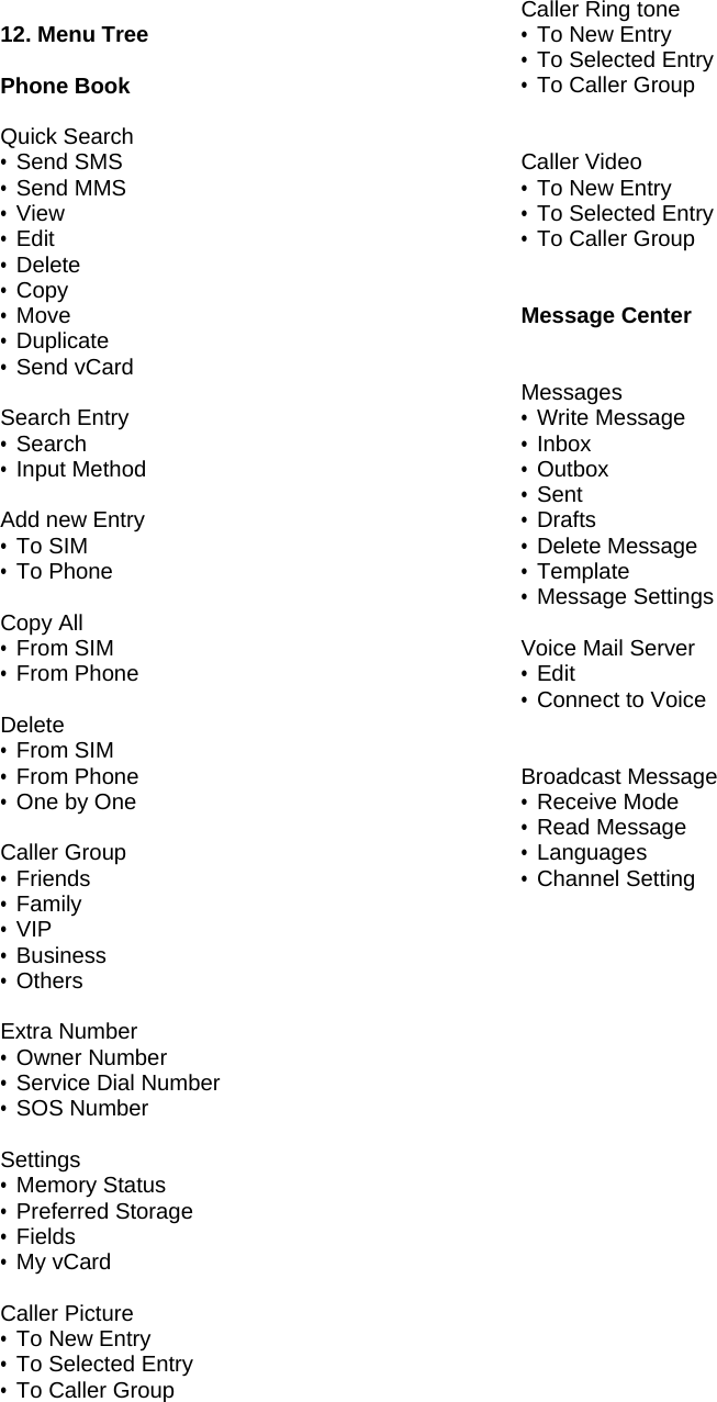  12. Menu Tree  Phone Book  Quick Search       &bull; Send SMS       &bull; Send MMS &bull; View &bull; Edit &bull; Delete &bull; Copy &bull; Move &bull; Duplicate &bull; Send vCard  Search Entry &bull; Search &bull; Input Method  Add new Entry &bull; To SIM &bull; To Phone  Copy All &bull; From SIM &bull; From Phone  Delete &bull; From SIM &bull; From Phone &bull; One by One  Caller Group &bull; Friends &bull; Family &bull; VIP &bull; Business &bull; Others  Extra Number   &bull; Owner Number &bull; Service Dial Number &bull; SOS Number  Settings &bull; Memory Status &bull; Preferred Storage &bull; Fields &bull; My vCard  Caller Picture &bull; To New Entry &bull; To Selected Entry &bull; To Caller Group  Caller Ring tone &bull; To New Entry &bull; To Selected Entry &bull; To Caller Group   Caller Video &bull; To New Entry &bull; To Selected Entry &bull; To Caller Group   Message Center   Messages &bull; Write Message &bull; Inbox &bull; Outbox &bull; Sent &bull; Drafts &bull; Delete Message &bull; Template &bull; Message Settings  Voice Mail Server &bull; Edit &bull; Connect to Voice   Broadcast Message   &bull; Receive Mode &bull; Read Message &bull; Languages &bull; Channel Setting                      