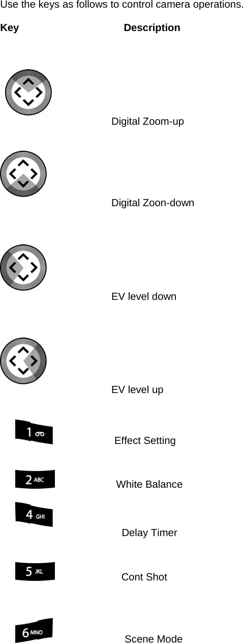 Use the keys as follows to control camera operations.  Key     Description     Digital Zoom-up    Digital Zoon-down     EV level down     EV level up                   Effect Setting               White Balance   Delay Timer                Cont Shot                  Scene Mode  