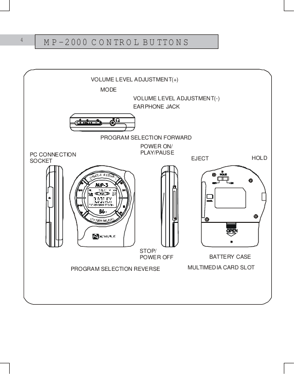 4MP-2000 CONTROL BUTTONSMODEVOLUME LEVEL ADJUSTMENT(+)EARPHONE JACKVOLUME LEVEL ADJUSTMENT(-)HOLDPC CONNECTION SOCKETPROGRAM SELECTION FORWARDPROGRAM SELECTION REVERSEPOWER ON/PLAY/PAUSESTOP/POWER OFF BATTERY CASEEJECTMULTIMEDIA CARD SLOT