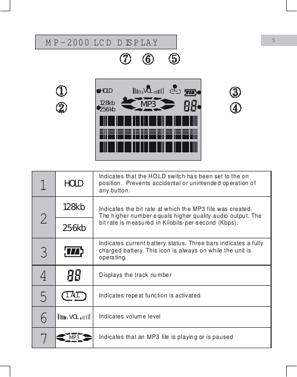 M P-2000 LC D  D ISPLAY5HOLD128kb256kbVOL1  ALLM P3HOLD128kb256kbVOL1  AL LM P3Displays the track numberIndicates repe at fu nction is activatedIndicates volume levelIndicates that an MP3 file is playing or is paused123456Indicates that the HOLD switch has been set to the on position.  Prevents accidental or unintended operation of any button.  Indicates the bit rate at which the MP3 file was created. The higher number equals higher quality audio output. The bit rate is measured in Kilobits-per-second (Kbps).Indicates current battery status. Three bars indicates a fully charged battery. This icon is always on while the unit is operating. 7