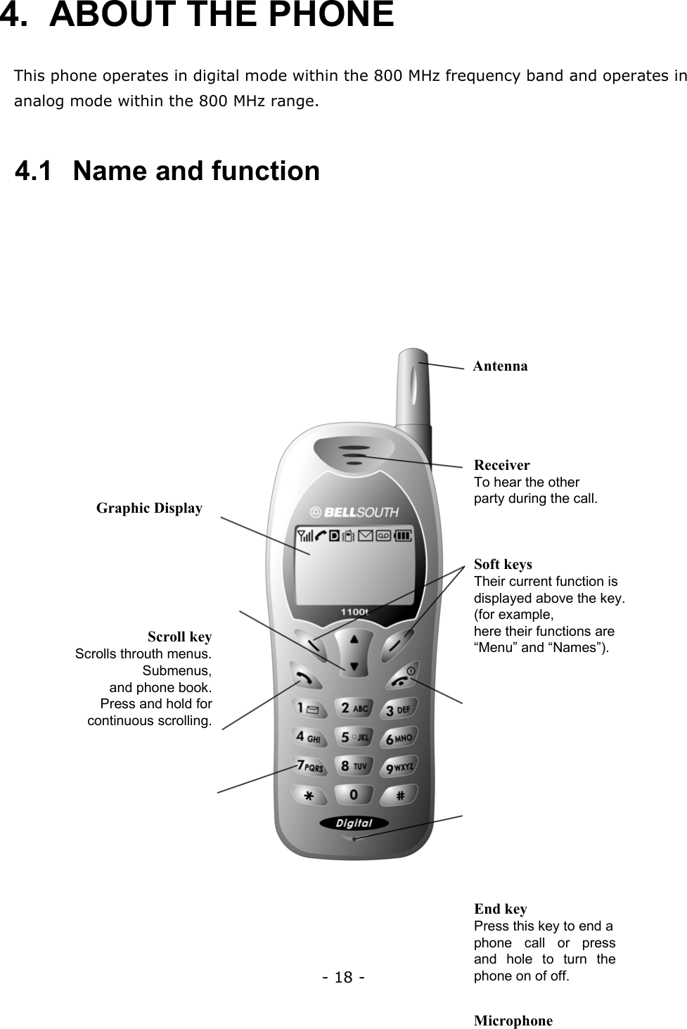 - 18 - 4. ABOUT THE PHONE   This phone operates in digital mode within the 800 MHz frequency band and operates in analog mode within the 800 MHz range.  4.1   Name and function                       Antenna Receiver To hear the other party during the call. Soft keys Their current function is displayed above the key. (for example,  here their functions are &ldquo;Menu&rdquo; and &ldquo;Names&rdquo;).     Graphic Display  Scroll key Scrolls throuth menus. Submenus, and phone book. Press and hold for  continuous scrolling. End key Press this key to end a phone call or press and hole to turn the phone on of off. Microphone 