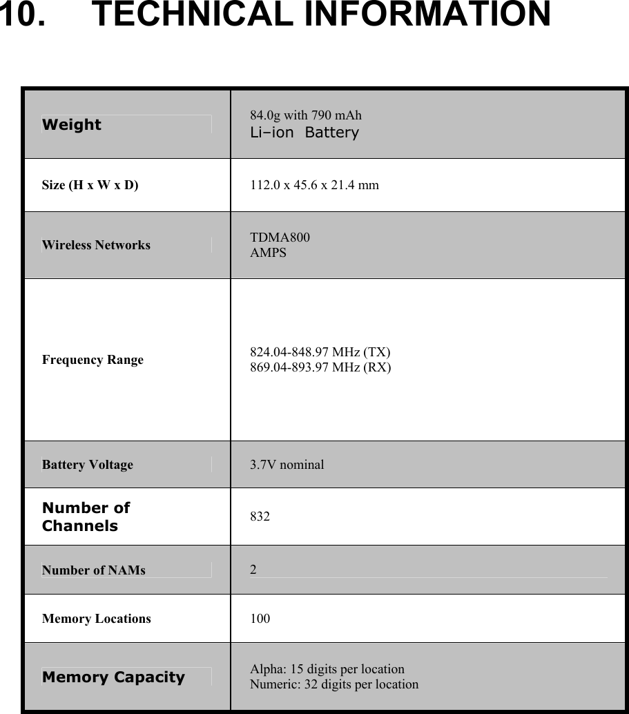 10. TECHNICAL INFORMATION  Weight  84.0g with 790 mAh Li&ndash;ion  Battery Size (H x W x D)  112.0 x 45.6 x 21.4 mm Wireless Networks  TDMA800 AMPS Frequency Range  824.04-848.97 MHz (TX) 869.04-893.97 MHz (RX) Battery Voltage  3.7V nominal Number of Channels  832 Number of NAMs  2 Memory Locations  100 Memory Capacity  Alpha: 15 digits per location Numeric: 32 digits per location    