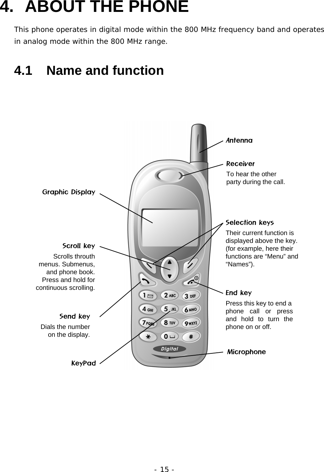 - 15 - 4. ABOUT THE PHONE  This phone operates in digital mode within the 800 MHz frequency band and operates in analog mode within the 800 MHz range. 4.1   Name and function                Antenna Receiver To hear the other party during the call. Selection keys Their current function is displayed above the key. (for example, here their functions are &ldquo;Menu&rdquo; and &ldquo;Names&rdquo;). Graphic Display Scroll key Scrolls throuth menus. Submenus, and phone book. Press and hold for continuous scrolling.  End key Press this key to end aphone call or press and hold to turn the phone on or off. KeyPad  Microphone Send keyDials the number on the display.