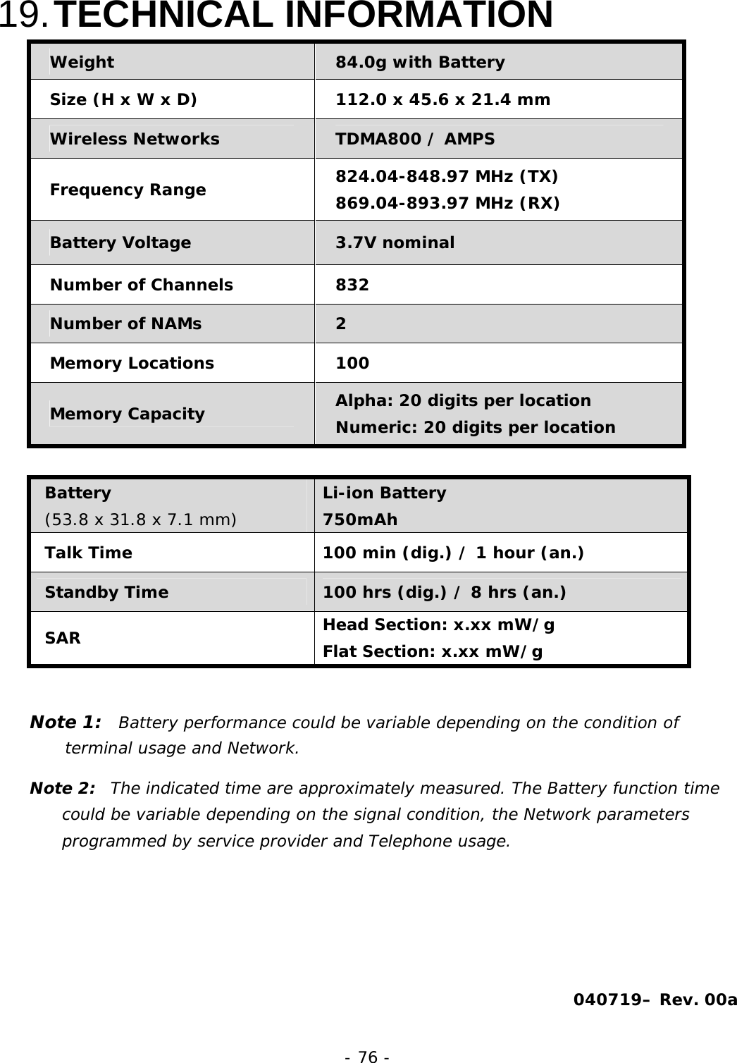- 76 - 19. TECHNICAL INFORMATION Weight  84.0g with Battery Size (H x W x D)  112.0 x 45.6 x 21.4 mm Wireless Networks  TDMA800 / AMPS Frequency Range  824.04-848.97 MHz (TX) 869.04-893.97 MHz (RX) Battery Voltage  3.7V nominal Number of Channels  832 Number of NAMs  2 Memory Locations  100 Memory Capacity  Alpha: 20 digits per location Numeric: 20 digits per location  Battery (53.8 x 31.8 x 7.1 mm) Li-ion Battery 750mAh Talk Time   100 min (dig.) / 1 hour (an.) Standby Time  100 hrs (dig.) / 8 hrs (an.)  SAR  Head Section: x.xx mW/g Flat Section: x.xx mW/g  Note 1:   Battery performance could be variable depending on the condition of terminal usage and Network. Note 2:  The indicated time are approximately measured. The Battery function time could be variable depending on the signal condition, the Network parameters programmed by service provider and Telephone usage.      040719&ndash; Rev. 00a 