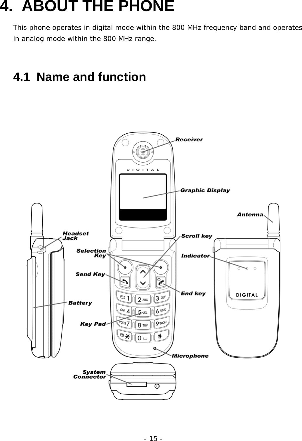 - 15 - 4. ABOUT THE PHONE  This phone operates in digital mode within the 800 MHz frequency band and operates in analog mode within the 800 MHz range. 4.1  Name and function      