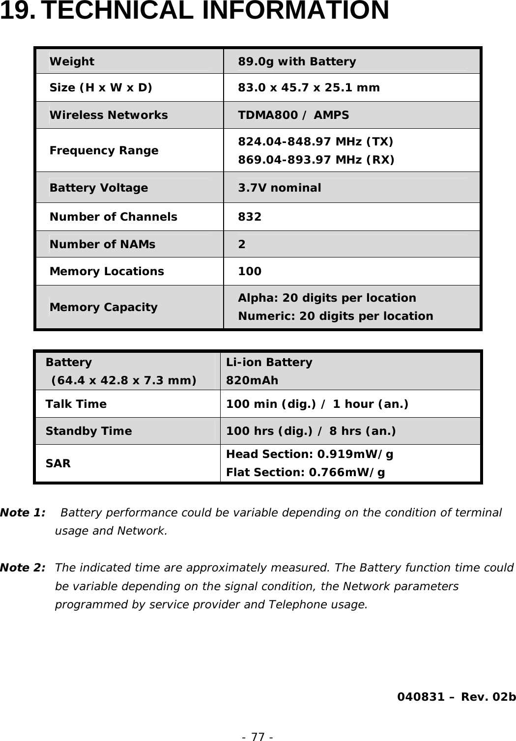 - 77 - 19. TECHNICAL INFORMATION  Weight  89.0g with Battery Size (H x W x D)  83.0 x 45.7 x 25.1 mm Wireless Networks  TDMA800 / AMPS Frequency Range  824.04-848.97 MHz (TX) 869.04-893.97 MHz (RX) Battery Voltage  3.7V nominal Number of Channels  832 Number of NAMs  2 Memory Locations  100 Memory Capacity  Alpha: 20 digits per location Numeric: 20 digits per location  Battery (64.4 x 42.8 x 7.3 mm) Li-ion Battery 820mAh Talk Time   100 min (dig.) / 1 hour (an.) Standby Time  100 hrs (dig.) / 8 hrs (an.)  SAR  Head Section: 0.919mW/g Flat Section: 0.766mW/g  Note 1:   Battery performance could be variable depending on the condition of terminal usage and Network.  Note 2:  The indicated time are approximately measured. The Battery function time could be variable depending on the signal condition, the Network parameters programmed by service provider and Telephone usage.     040831 &ndash; Rev. 02b  