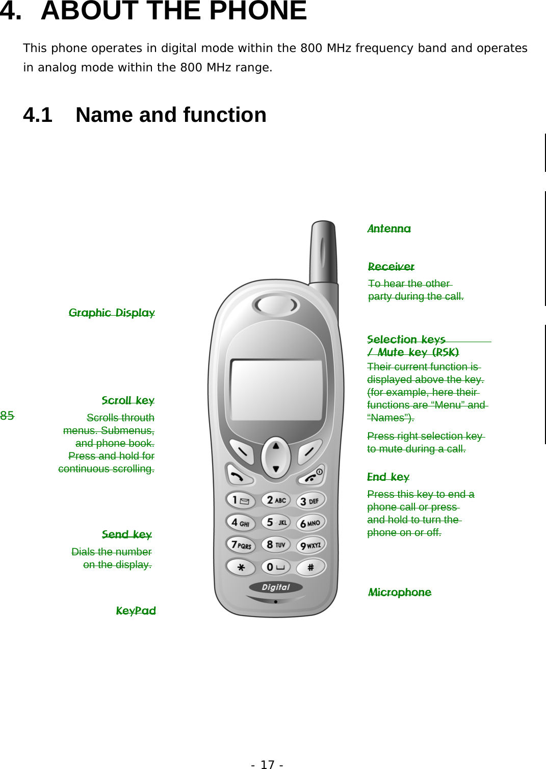 - 17 - 4. ABOUT THE PHONE  This phone operates in digital mode within the 800 MHz frequency band and operates in analog mode within the 800 MHz range. 4.1   Name and function               85  Antenna Receiver To hear the other party during the call. Graphic Display Selection keys          / Mute key (RSK) Their current function is displayed above the key. (for example, here their functions are &ldquo;Menu&rdquo; and &ldquo;Names&rdquo;). Press right selection key to mute during a call. Scroll key Scrolls throuth menus. Submenus, and phone book. Press and hold for continuous scrolling. End key Press this key to end aphone call or press and hold to turn the phone on or off. KeyPad  Microphone Send key Dials the number on the display. 
