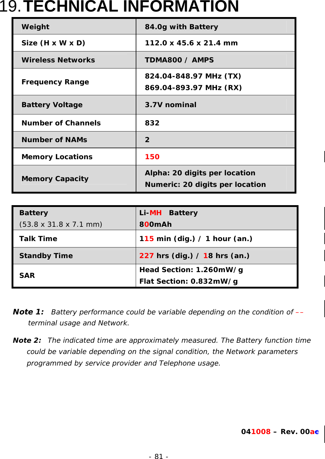 - 81 - 19. TECHNICAL INFORMATION Weight  84.0g with Battery Size (H x W x D)  112.0 x 45.6 x 21.4 mm Wireless Networks  TDMA800 / AMPS Frequency Range  824.04-848.97 MHz (TX) 869.04-893.97 MHz (RX) Battery Voltage  3.7V nominal Number of Channels  832 Number of NAMs  2 Memory Locations  150 Memory Capacity  Alpha: 20 digits per location Numeric: 20 digits per location  Battery (53.8 x 31.8 x 7.1 mm) Li-MH  Battery 800mAh Talk Time   115 min (dig.) / 1 hour (an.) Standby Time  227 hrs (dig.) / 18 hrs (an.)  SAR  Head Section: 1.260mW/g Flat Section: 0.832mW/g   Note 1:   Battery performance could be variable depending on the condition of &ndash;&ndash;terminal usage and Network. Note 2:  The indicated time are approximately measured. The Battery function time could be variable depending on the signal condition, the Network parameters programmed by service provider and Telephone usage.      041008 &ndash; Rev. 00ac 