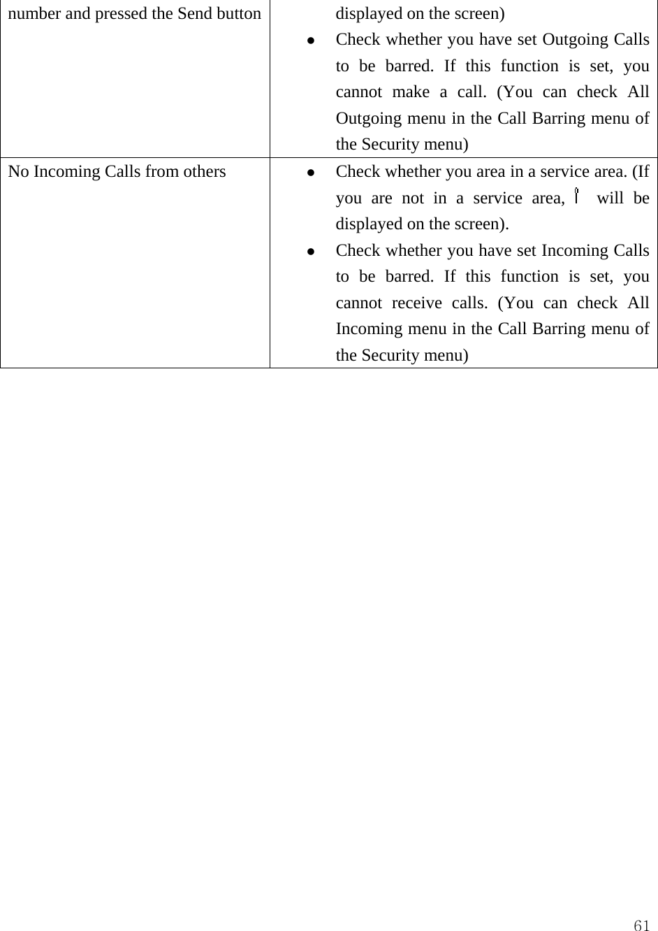  61number and pressed the Send button  displayed on the screen) z Check whether you have set Outgoing Calls to be barred. If this function is set, you cannot make a call. (You can check All Outgoing menu in the Call Barring menu of the Security menu)   No Incoming Calls from others  z Check whether you area in a service area. (If you are not in a service area,   will be displayed on the screen).   z Check whether you have set Incoming Calls to be barred. If this function is set, you cannot receive calls. (You can check All Incoming menu in the Call Barring menu of the Security menu)                    