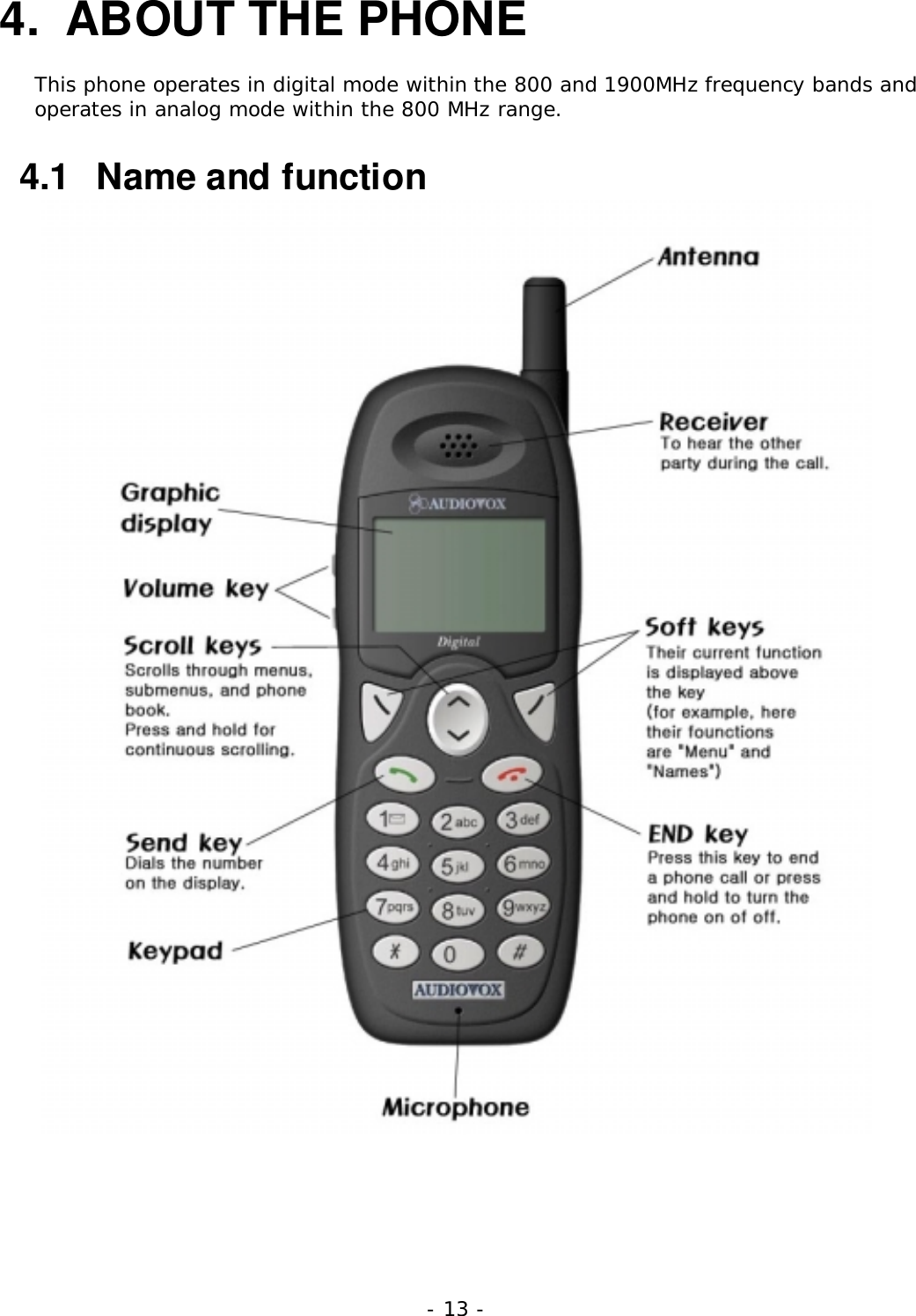 - 13 -4.  ABOUT THE PHONEThis phone operates in digital mode within the 800 and 1900MHz frequency bands andoperates in analog mode within the 800 MHz range.4.1   Name and function