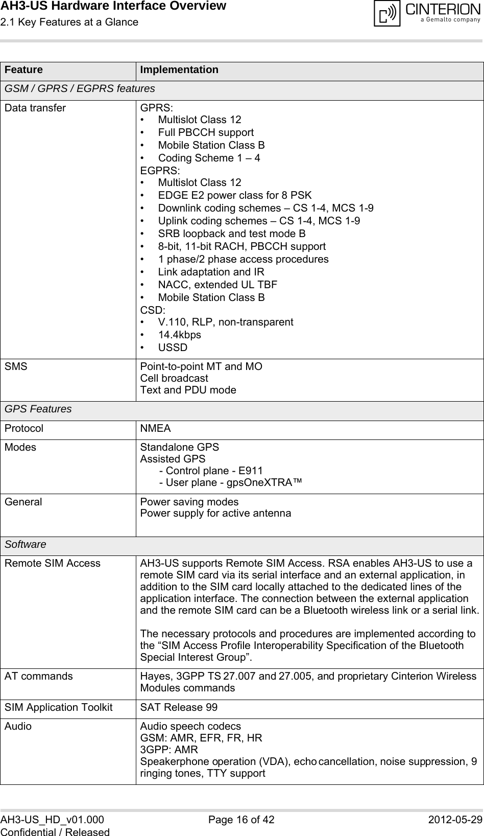 AH3-US Hardware Interface Overview2.1 Key Features at a Glance18AH3-US_HD_v01.000 Page 16 of 42 2012-05-29Confidential / ReleasedGSM / GPRS / EGPRS featuresData transfer GPRS:• Multislot Class 12• Full PBCCH support• Mobile Station Class B• Coding Scheme 1 – 4EGPRS:• Multislot Class 12• EDGE E2 power class for 8 PSK• Downlink coding schemes – CS 1-4, MCS 1-9• Uplink coding schemes – CS 1-4, MCS 1-9• SRB loopback and test mode B• 8-bit, 11-bit RACH, PBCCH support• 1 phase/2 phase access procedures• Link adaptation and IR• NACC, extended UL TBF• Mobile Station Class BCSD:• V.110, RLP, non-transparent• 14.4kbps• USSDSMS Point-to-point MT and MOCell broadcastText and PDU modeGPS FeaturesProtocol NMEAModes Standalone GPSAssisted GPS - Control plane - E911- User plane - gpsOneXTRA™General Power saving modesPower supply for active antennaSoftwareRemote SIM Access AH3-US supports Remote SIM Access. RSA enables AH3-US to use a remote SIM card via its serial interface and an external application, in addition to the SIM card locally attached to the dedicated lines of the application interface. The connection between the external application and the remote SIM card can be a Bluetooth wireless link or a serial link.The necessary protocols and procedures are implemented according to the “SIM Access Profile Interoperability Specification of the Bluetooth Special Interest Group”.AT commands Hayes, 3GPP TS 27.007 and 27.005, and proprietary Cinterion Wireless Modules commandsSIM Application Toolkit SAT Release 99Audio Audio speech codecsGSM: AMR, EFR, FR, HR3GPP: AMRSpeakerphone operation (VDA), echo cancellation, noise suppression, 9 ringing tones, TTY supportFeature Implementation