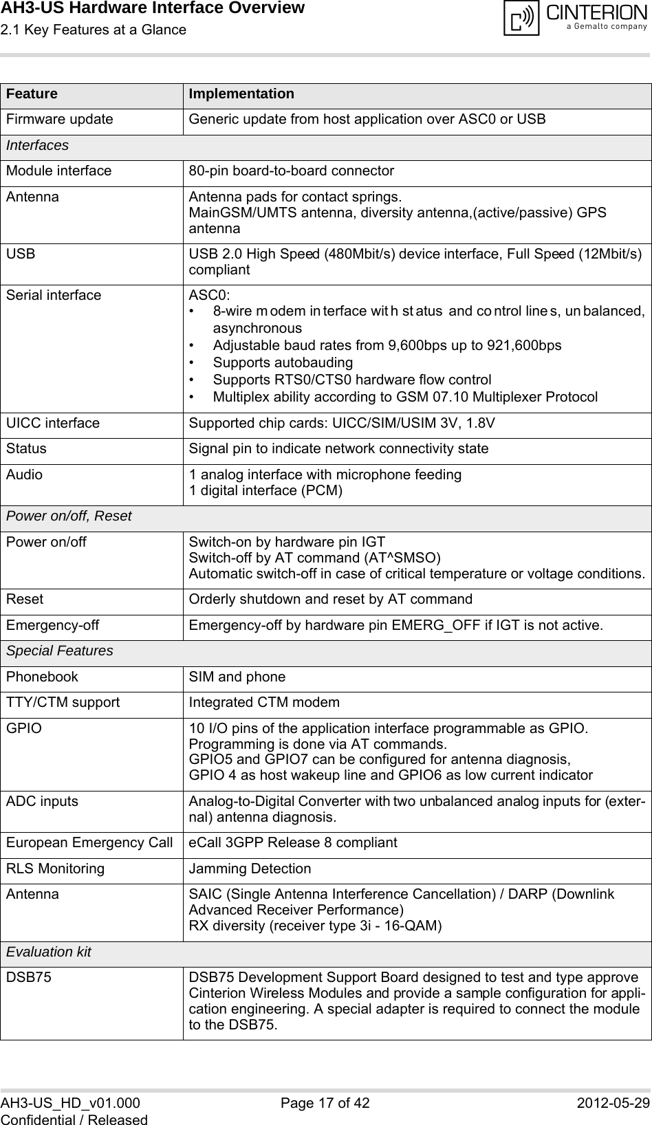 AH3-US Hardware Interface Overview2.1 Key Features at a Glance18AH3-US_HD_v01.000 Page 17 of 42 2012-05-29Confidential / ReleasedFirmware update Generic update from host application over ASC0 or USB InterfacesModule interface 80-pin board-to-board connectorAntenna Antenna pads for contact springs.MainGSM/UMTS antenna, diversity antenna,(active/passive) GPS antennaUSB USB 2.0 High Speed (480Mbit/s) device interface, Full Speed (12Mbit/s) compliantSerial interface ASC0:• 8-wire m odem in terface wit h st atus and co ntrol line s, un balanced,asynchronous• Adjustable baud rates from 9,600bps up to 921,600bps• Supports autobauding• Supports RTS0/CTS0 hardware flow control• Multiplex ability according to GSM 07.10 Multiplexer ProtocolUICC interface Supported chip cards: UICC/SIM/USIM 3V, 1.8VStatus Signal pin to indicate network connectivity stateAudio 1 analog interface with microphone feeding1 digital interface (PCM)Power on/off, ResetPower on/off Switch-on by hardware pin IGTSwitch-off by AT command (AT^SMSO)Automatic switch-off in case of critical temperature or voltage conditions.Reset Orderly shutdown and reset by AT commandEmergency-off Emergency-off by hardware pin EMERG_OFF if IGT is not active.Special FeaturesPhonebook SIM and phoneTTY/CTM support Integrated CTM modemGPIO 10 I/O pins of the application interface programmable as GPIO.Programming is done via AT commands.GPIO5 and GPIO7 can be configured for antenna diagnosis,GPIO 4 as host wakeup line and GPIO6 as low current indicatorADC inputs Analog-to-Digital Converter with two unbalanced analog inputs for (exter-nal) antenna diagnosis.European Emergency Call eCall 3GPP Release 8 compliantRLS Monitoring Jamming DetectionAntenna SAIC (Single Antenna Interference Cancellation) / DARP (Downlink Advanced Receiver Performance)RX diversity (receiver type 3i - 16-QAM)Evaluation kitDSB75  DSB75 Development Support Board designed to test and type approve Cinterion Wireless Modules and provide a sample configuration for appli-cation engineering. A special adapter is required to connect the module to the DSB75.Feature Implementation