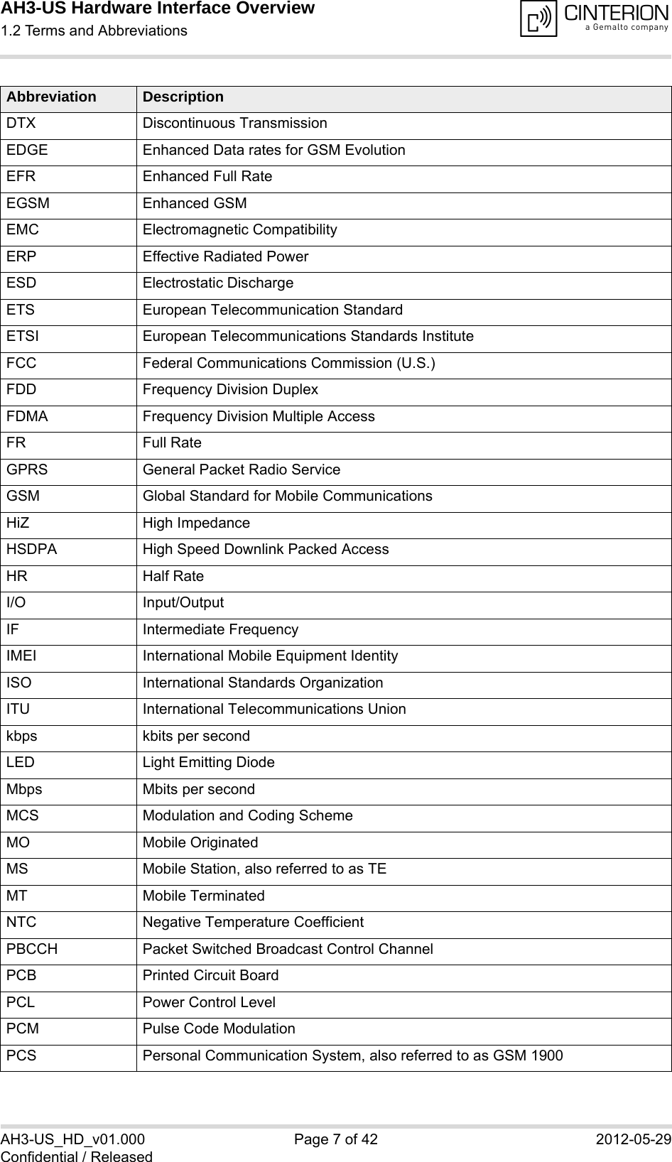 AH3-US Hardware Interface Overview1.2 Terms and Abbreviations14AH3-US_HD_v01.000 Page 7 of 42 2012-05-29Confidential / ReleasedDTX Discontinuous TransmissionEDGE Enhanced Data rates for GSM EvolutionEFR Enhanced Full RateEGSM Enhanced GSMEMC Electromagnetic CompatibilityERP Effective Radiated PowerESD Electrostatic DischargeETS European Telecommunication StandardETSI European Telecommunications Standards InstituteFCC Federal Communications Commission (U.S.)FDD Frequency Division DuplexFDMA Frequency Division Multiple AccessFR Full RateGPRS General Packet Radio ServiceGSM Global Standard for Mobile CommunicationsHiZ High ImpedanceHSDPA High Speed Downlink Packed AccessHR Half RateI/O Input/OutputIF Intermediate FrequencyIMEI International Mobile Equipment IdentityISO International Standards OrganizationITU International Telecommunications Unionkbps kbits per secondLED Light Emitting DiodeMbps Mbits per secondMCS Modulation and Coding SchemeMO Mobile OriginatedMS Mobile Station, also referred to as TEMT Mobile TerminatedNTC Negative Temperature CoefficientPBCCH Packet Switched Broadcast Control ChannelPCB Printed Circuit BoardPCL Power Control LevelPCM Pulse Code ModulationPCS Personal Communication System, also referred to as GSM 1900Abbreviation Description