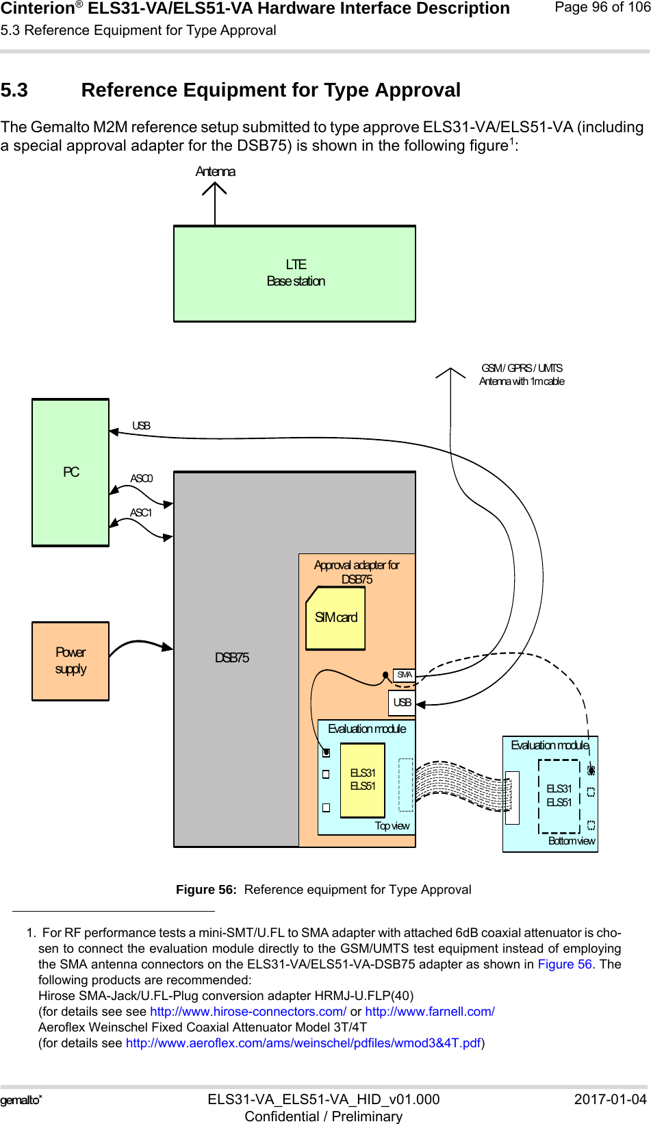 Cinterion® ELS31-VA/ELS51-VA Hardware Interface Description5.3 Reference Equipment for Type Approval98ELS31-VA_ELS51-VA_HID_v01.000 2017-01-04Confidential / PreliminaryPage 96 of 1065.3 Reference Equipment for Type ApprovalThe Gemalto M2M reference setup submitted to type approve ELS31-VA/ELS51-VA (including a special approval adapter for the DSB75) is shown in the following figure1:Figure 56:  Reference equipment for Type Approval1.  For RF performance tests a mini-SMT/U.FL to SMA adapter with attached 6dB coaxial attenuator is cho-sen to connect the evaluation module directly to the GSM/UMTS test equipment instead of employingthe SMA antenna connectors on the ELS31-VA/ELS51-VA-DSB75 adapter as shown in Figure 56. Thefollowing products are recommended: Hirose SMA-Jack/U.FL-Plug conversion adapter HRMJ-U.FLP(40)(for details see see http://www.hirose-connectors.com/ or http://www.farnell.com/Aeroflex Weinschel Fixed Coaxial Attenuator Model 3T/4T (for details see http://www.aeroflex.com/ams/weinschel/pdfiles/wmod3&amp;4T.pdf)AntennaGSM / GPRS / UMTS Antenna with 1m cable ASC0PCPower  supplyLTEBase stationDSB75ASC1USBApproval adapter for DSB75SMAEvaluation moduleELS31ELS51USBEvaluation moduleELS31ELS51SIM cardTop viewBottom view