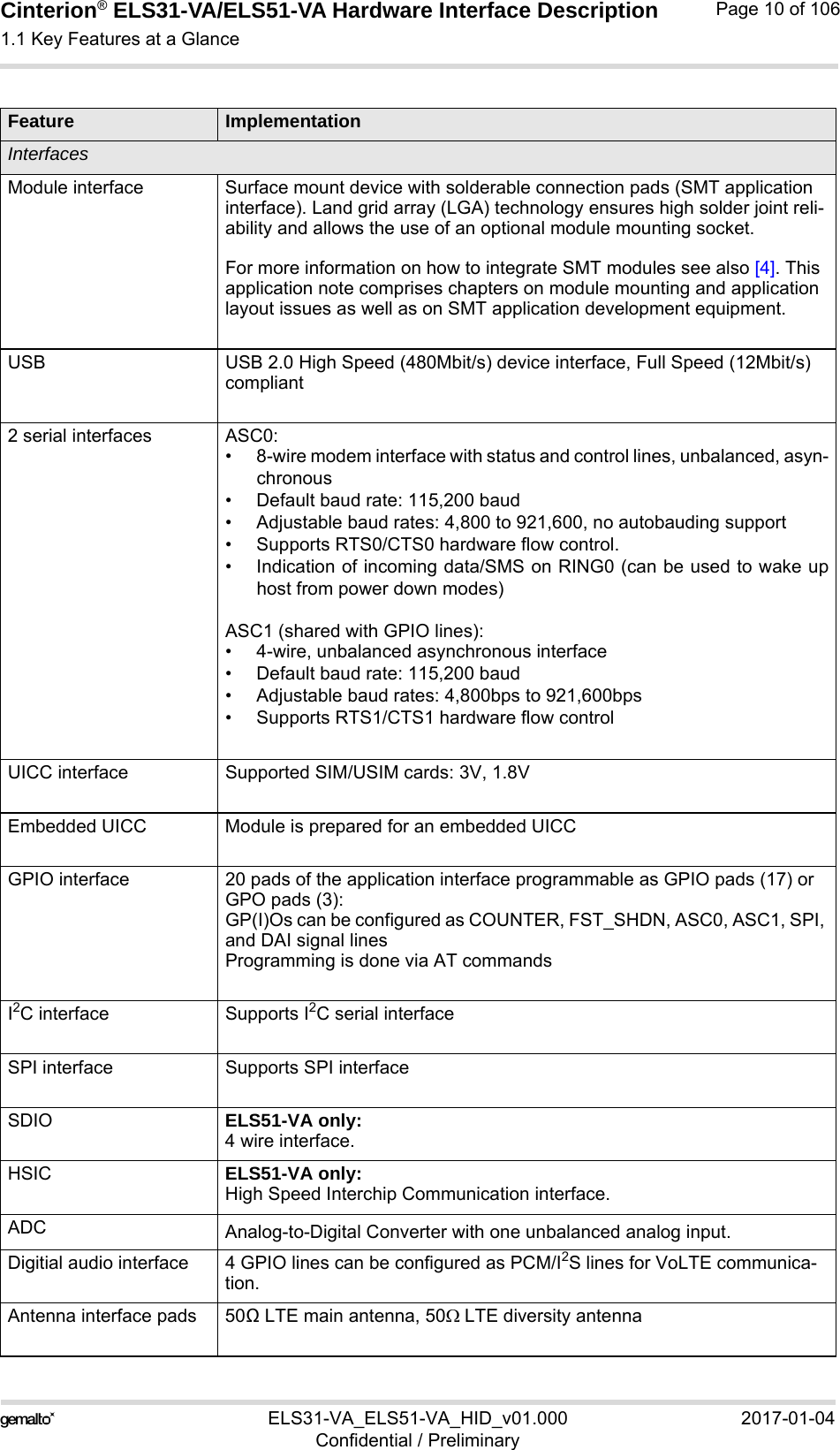 Cinterion® ELS31-VA/ELS51-VA Hardware Interface Description1.1 Key Features at a Glance13ELS31-VA_ELS51-VA_HID_v01.000 2017-01-04Confidential / PreliminaryPage 10 of 106InterfacesModule interface Surface mount device with solderable connection pads (SMT application interface). Land grid array (LGA) technology ensures high solder joint reli-ability and allows the use of an optional module mounting socket.For more information on how to integrate SMT modules see also [4]. This application note comprises chapters on module mounting and application layout issues as well as on SMT application development equipment.USB USB 2.0 High Speed (480Mbit/s) device interface, Full Speed (12Mbit/s)compliant2 serial interfaces  ASC0:• 8-wire modem interface with status and control lines, unbalanced, asyn-chronous• Default baud rate: 115,200 baud• Adjustable baud rates: 4,800 to 921,600, no autobauding support• Supports RTS0/CTS0 hardware flow control. • Indication of incoming data/SMS on RING0 (can be used to wake uphost from power down modes)ASC1 (shared with GPIO lines):• 4-wire, unbalanced asynchronous interface• Default baud rate: 115,200 baud• Adjustable baud rates: 4,800bps to 921,600bps• Supports RTS1/CTS1 hardware flow controlUICC interface Supported SIM/USIM cards: 3V, 1.8VEmbedded UICC Module is prepared for an embedded UICCGPIO interface 20 pads of the application interface programmable as GPIO pads (17) or GPO pads (3):GP(I)Os can be configured as COUNTER, FST_SHDN, ASC0, ASC1, SPI, and DAI signal linesProgramming is done via AT commandsI2C interface Supports I2C serial interfaceSPI interface Supports SPI interfaceSDIO ELS51-VA only:4 wire interface.HSIC ELS51-VA only:High Speed Interchip Communication interface. ADC Analog-to-Digital Converter with one unbalanced analog input.Digitial audio interface 4 GPIO lines can be configured as PCM/I2S lines for VoLTE communica-tion.Antenna interface pads 50Ω LTE main antenna, 50LTE diversity antennaFeature Implementation