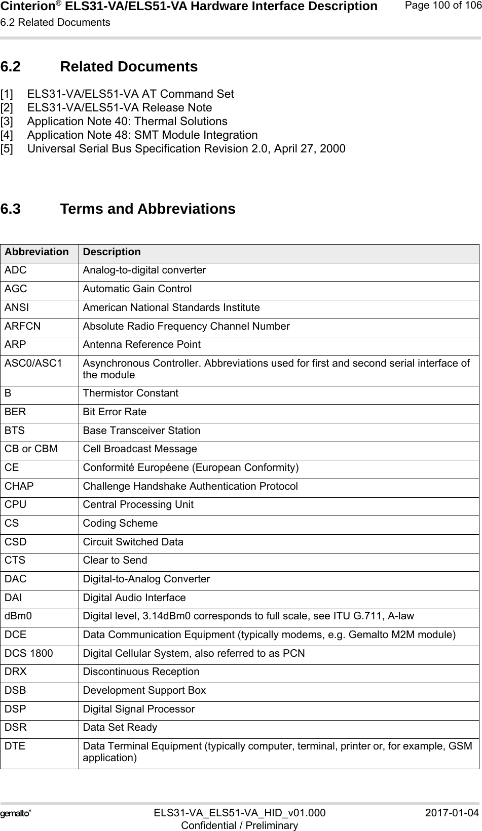 Cinterion® ELS31-VA/ELS51-VA Hardware Interface Description6.2 Related Documents103ELS31-VA_ELS51-VA_HID_v01.000 2017-01-04Confidential / PreliminaryPage 100 of 1066.2 Related Documents[1] ELS31-VA/ELS51-VA AT Command Set[2] ELS31-VA/ELS51-VA Release Note[3] Application Note 40: Thermal Solutions[4] Application Note 48: SMT Module Integration[5] Universal Serial Bus Specification Revision 2.0, April 27, 20006.3 Terms and AbbreviationsAbbreviation DescriptionADC Analog-to-digital converterAGC Automatic Gain ControlANSI American National Standards InstituteARFCN Absolute Radio Frequency Channel NumberARP Antenna Reference PointASC0/ASC1 Asynchronous Controller. Abbreviations used for first and second serial interface of the moduleB Thermistor ConstantBER Bit Error RateBTS Base Transceiver StationCB or CBM Cell Broadcast MessageCE Conformité Européene (European Conformity)CHAP Challenge Handshake Authentication ProtocolCPU Central Processing UnitCS Coding SchemeCSD Circuit Switched DataCTS Clear to SendDAC Digital-to-Analog ConverterDAI Digital Audio InterfacedBm0 Digital level, 3.14dBm0 corresponds to full scale, see ITU G.711, A-lawDCE Data Communication Equipment (typically modems, e.g. Gemalto M2M module)DCS 1800 Digital Cellular System, also referred to as PCNDRX Discontinuous ReceptionDSB Development Support BoxDSP Digital Signal ProcessorDSR Data Set ReadyDTE Data Terminal Equipment (typically computer, terminal, printer or, for example, GSM application)