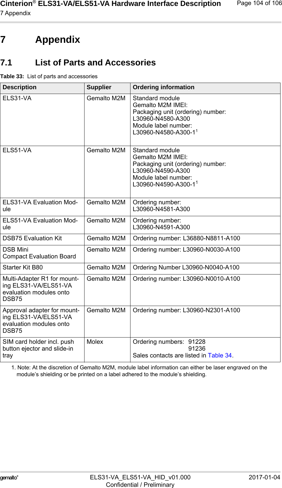 Cinterion® ELS31-VA/ELS51-VA Hardware Interface Description7 Appendix105ELS31-VA_ELS51-VA_HID_v01.000 2017-01-04Confidential / PreliminaryPage 104 of 1067 Appendix7.1 List of Parts and AccessoriesTable 33:  List of parts and accessoriesDescription Supplier Ordering informationELS31-VA Gemalto M2M Standard module Gemalto M2M IMEI:Packaging unit (ordering) number:L30960-N4580-A300Module label number:L30960-N4580-A300-111. Note: At the discretion of Gemalto M2M, module label information can either be laser engraved on the module’s shielding or be printed on a label adhered to the module’s shielding.ELS51-VA Gemalto M2M Standard module Gemalto M2M IMEI:Packaging unit (ordering) number:L30960-N4590-A300Module label number:L30960-N4590-A300-11ELS31-VA Evaluation Mod-uleGemalto M2M Ordering number: L30960-N4581-A300ELS51-VA Evaluation Mod-uleGemalto M2M Ordering number: L30960-N4591-A300DSB75 Evaluation Kit Gemalto M2M Ordering number: L36880-N8811-A100DSB MiniCompact Evaluation BoardGemalto M2M Ordering number: L30960-N0030-A100Starter Kit B80 Gemalto M2M Ordering Number L30960-N0040-A100Multi-Adapter R1 for mount-ing ELS31-VA/ELS51-VA evaluation modules onto DSB75Gemalto M2M Ordering number: L30960-N0010-A100Approval adapter for mount-ing ELS31-VA/ELS51-VA evaluation modules onto DSB75Gemalto M2M Ordering number: L30960-N2301-A100SIM card holder incl. push button ejector and slide-in trayMolex Ordering numbers:  91228 91236Sales contacts are listed in Table 34.