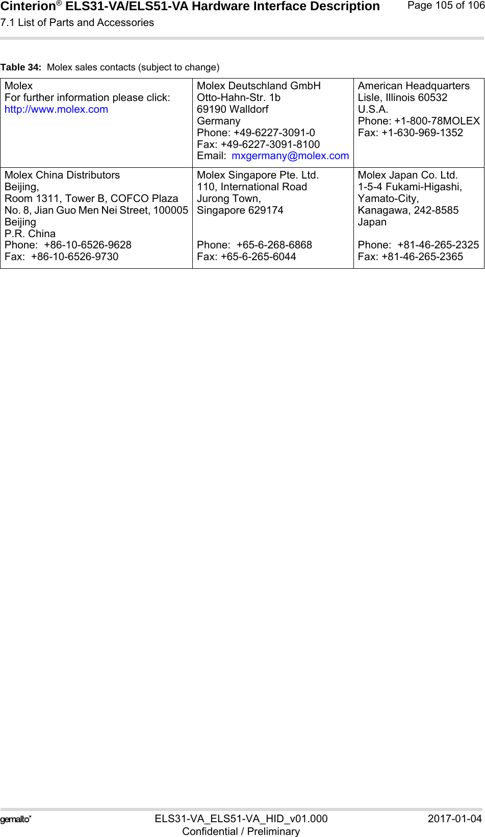 Cinterion® ELS31-VA/ELS51-VA Hardware Interface Description7.1 List of Parts and Accessories105ELS31-VA_ELS51-VA_HID_v01.000 2017-01-04Confidential / PreliminaryPage 105 of 106Table 34:  Molex sales contacts (subject to change)MolexFor further information please click:http://www.molex.comMolex Deutschland GmbHOtto-Hahn-Str. 1b69190 WalldorfGermanyPhone: +49-6227-3091-0Fax: +49-6227-3091-8100Email:  mxgermany@molex.comAmerican HeadquartersLisle, Illinois 60532U.S.A.Phone: +1-800-78MOLEXFax: +1-630-969-1352Molex China DistributorsBeijing, Room 1311, Tower B, COFCO PlazaNo. 8, Jian Guo Men Nei Street, 100005BeijingP.R. ChinaPhone:  +86-10-6526-9628 Fax:  +86-10-6526-9730Molex Singapore Pte. Ltd.110, International RoadJurong Town, Singapore 629174Phone:  +65-6-268-6868Fax: +65-6-265-6044Molex Japan Co. Ltd.1-5-4 Fukami-Higashi,Yamato-City,Kanagawa, 242-8585 JapanPhone:  +81-46-265-2325Fax: +81-46-265-2365