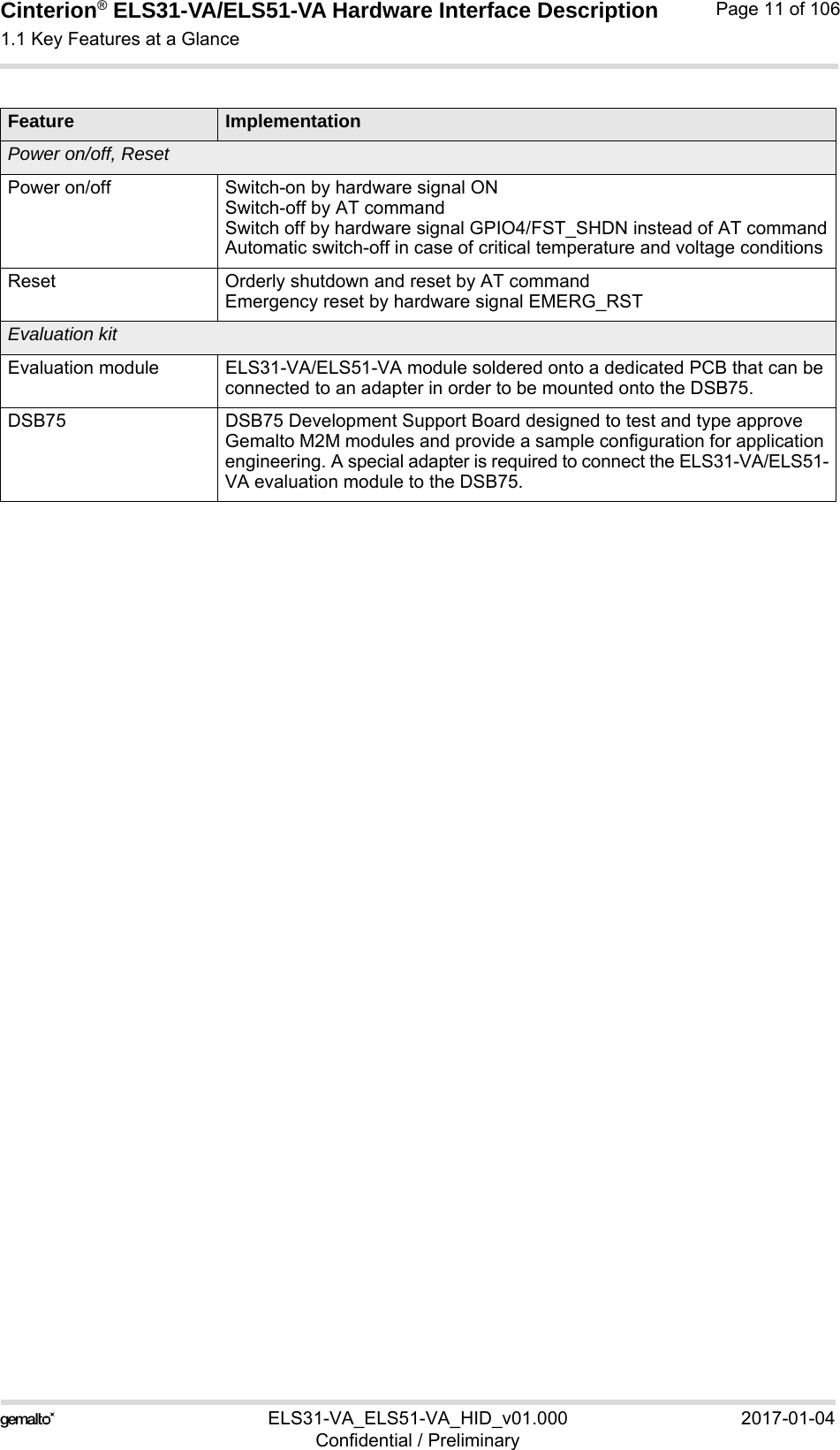 Cinterion® ELS31-VA/ELS51-VA Hardware Interface Description1.1 Key Features at a Glance13ELS31-VA_ELS51-VA_HID_v01.000 2017-01-04Confidential / PreliminaryPage 11 of 106Power on/off, ResetPower on/off Switch-on by hardware signal ON Switch-off by AT command Switch off by hardware signal GPIO4/FST_SHDN instead of AT commandAutomatic switch-off in case of critical temperature and voltage conditions Reset Orderly shutdown and reset by AT commandEmergency reset by hardware signal EMERG_RSTEvaluation kitEvaluation module ELS31-VA/ELS51-VA module soldered onto a dedicated PCB that can be connected to an adapter in order to be mounted onto the DSB75.DSB75 DSB75 Development Support Board designed to test and type approve Gemalto M2M modules and provide a sample configuration for application engineering. A special adapter is required to connect the ELS31-VA/ELS51-VA evaluation module to the DSB75.Feature Implementation