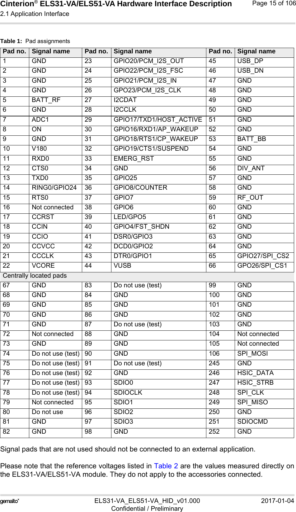 Cinterion® ELS31-VA/ELS51-VA Hardware Interface Description2.1 Application Interface56ELS31-VA_ELS51-VA_HID_v01.000 2017-01-04Confidential / PreliminaryPage 15 of 106Signal pads that are not used should not be connected to an external application.Please note that the reference voltages listed in Table 2 are the values measured directly onthe ELS31-VA/ELS51-VA module. They do not apply to the accessories connected. Table 1:  Pad assignments Pad no. Signal name Pad no. Signal name Pad no. Signal name1 GND 23 GPIO20/PCM_I2S_OUT 45 USB_DP2 GND 24 GPIO22/PCM_I2S_FSC 46 USB_DN3 GND 25 GPIO21/PCM_I2S_IN 47 GND4 GND 26 GPO23/PCM_I2S_CLK 48 GND5 BATT_RF 27 I2CDAT 49 GND6 GND 28 I2CCLK 50 GND7 ADC1 29 GPIO17/TXD1/HOST_ACTIVE 51 GND8 ON 30 GPIO16/RXD1/AP_WAKEUP 52 GND9 GND 31 GPIO18/RTS1/CP_WAKEUP 53 BATT_BB10 V180 32 GPIO19/CTS1/SUSPEND 54 GND11 RXD0 33 EMERG_RST 55 GND12 CTS0 34 GND 56 DIV_ANT13 TXD0 35 GPIO25 57 GND14 RING0/GPIO24 36 GPIO8/COUNTER 58 GND15 RTS0 37 GPIO7 59 RF_OUT16 Not connected 38 GPIO6 60 GND17 CCRST 39 LED/GPO5 61 GND18 CCIN 40 GPIO4/FST_SHDN 62 GND19 CCIO 41 DSR0/GPIO3 63 GND20 CCVCC 42 DCD0/GPIO2 64 GND21 CCCLK 43 DTR0/GPIO1 65 GPIO27/SPI_CS222 VCORE 44 VUSB 66 GPO26/SPI_CS1Centrally located pads67 GND 83 Do not use (test) 99 GND68 GND 84 GND 100 GND69 GND 85 GND 101 GND70 GND 86 GND 102 GND71 GND 87 Do not use (test) 103 GND72 Not connected 88 GND 104 Not connected73 GND 89 GND 105 Not connected74 Do not use (test) 90 GND 106 SPI_MOSI75 Do not use (test) 91 Do not use (test) 245 GND76 Do not use (test) 92 GND 246 HSIC_DATA77 Do not use (test) 93 SDIO0 247 HSIC_STRB78 Do not use (test) 94 SDIOCLK 248 SPI_CLK79 Not connected 95 SDIO1 249 SPI_MISO80 Do not use 96 SDIO2 250 GND81 GND 97 SDIO3 251 SDIOCMD82 GND 98 GND 252 GND
