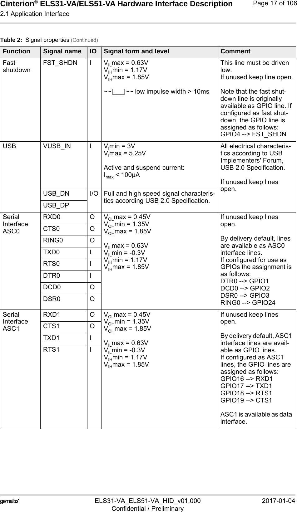 Cinterion® ELS31-VA/ELS51-VA Hardware Interface Description2.1 Application Interface56ELS31-VA_ELS51-VA_HID_v01.000 2017-01-04Confidential / PreliminaryPage 17 of 106Fast shutdownFST_SHDN I VILmax = 0.63V VIHmin = 1.17V VIHmax = 1.85V~~|___|~~ low impulse width &gt; 10msThis line must be driven low.If unused keep line open.Note that the fast shut-down line is originally available as GPIO line. If configured as fast shut-down, the GPIO line is assigned as follows:GPIO4 --&gt; FST_SHDNUSB VUSB_IN I VImin = 3V VImax = 5.25VActive and suspend current: Imax &lt; 100µAAll electrical characteris-tics according to USB Implementers&apos; Forum, USB 2.0 Specification.If unused keep lines open.USB_DN I/O Full and high speed signal characteris-tics according USB 2.0 Specification.USB_DPSerial Interface ASC0RXD0 O VOLmax = 0.45VVOHmin = 1.35VVOHmax = 1.85VVILmax = 0.63V VILmin = -0.3VVIHmin = 1.17V VIHmax = 1.85VIf unused keep lines open.By delivery default, lines are available as ASC0 interface lines. If configured for use as GPIOs the assignment is as follows:DTR0 --&gt; GPIO1DCD0 --&gt; GPIO2DSR0 --&gt; GPIO3RING0 --&gt; GPIO24CTS0 ORING0 OTXD0 IRTS0 IDTR0 IDCD0 ODSR0 OSerial Interface ASC1RXD1 O VOLmax = 0.45VVOHmin = 1.35VVOHmax = 1.85VVILmax = 0.63V VILmin = -0.3VVIHmin = 1.17V VIHmax = 1.85VIf unused keep lines open.By delivery default, ASC1 interface lines are avail-able as GPIO lines. If configured as ASC1 lines, the GPIO lines are assigned as follows:GPIO16 --&gt; RXD1GPIO17 --&gt; TXD1GPIO18 --&gt; RTS1GPIO19 --&gt; CTS1ASC1 is available as data interface.CTS1 OTXD1 IRTS1 ITable 2:  Signal properties (Continued)Function Signal name IO Signal form and level Comment