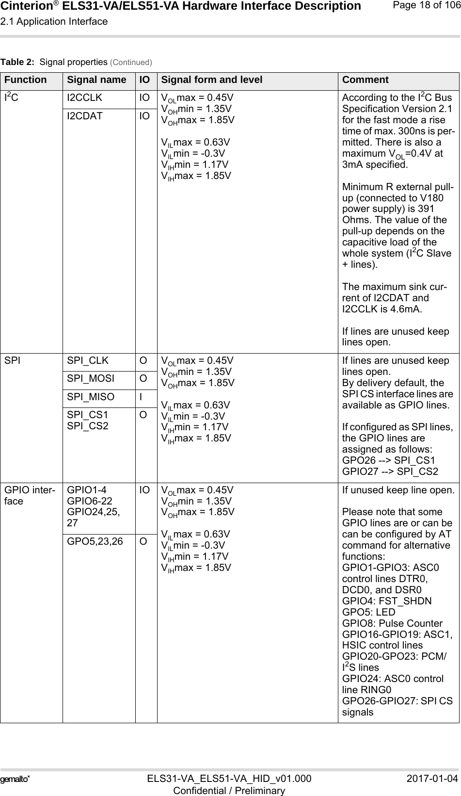 Cinterion® ELS31-VA/ELS51-VA Hardware Interface Description2.1 Application Interface56ELS31-VA_ELS51-VA_HID_v01.000 2017-01-04Confidential / PreliminaryPage 18 of 106I2C I2CCLK IO VOLmax = 0.45VVOHmin = 1.35VVOHmax = 1.85VVILmax = 0.63V VILmin = -0.3VVIHmin = 1.17V VIHmax = 1.85VAccording to the I2C Bus Specification Version 2.1 for the fast mode a rise time of max. 300ns is per-mitted. There is also a maximum VOL=0.4V at 3mA specified.Minimum R external pull-up (connected to V180 power supply) is 391 Ohms. The value of the pull-up depends on the capacitive load of the whole system (I2C Slave + lines).The maximum sink cur-rent of I2CDAT and I2CCLK is 4.6mA.If lines are unused keep lines open.I2CDAT IOSPI SPI_CLK O VOLmax = 0.45VVOHmin = 1.35VVOHmax = 1.85VVILmax = 0.63V VILmin = -0.3VVIHmin = 1.17V VIHmax = 1.85VIf lines are unused keep lines open.By delivery default, the SPI CS interface lines are available as GPIO lines.If configured as SPI lines, the GPIO lines are assigned as follows:GPO26 --&gt; SPI_CS1GPIO27 --&gt; SPI_CS2SPI_MOSI OSPI_MISO ISPI_CS1SPI_CS2OGPIO inter-faceGPIO1-4GPIO6-22GPIO24,25, 27IO VOLmax = 0.45VVOHmin = 1.35VVOHmax = 1.85VVILmax = 0.63V VILmin = -0.3VVIHmin = 1.17V VIHmax = 1.85VIf unused keep line open.Please note that some GPIO lines are or can be can be configured by AT command for alternative functions: GPIO1-GPIO3: ASC0 control lines DTR0, DCD0, and DSR0GPIO4: FST_SHDNGPO5: LEDGPIO8: Pulse CounterGPIO16-GPIO19: ASC1, HSIC control linesGPIO20-GPO23: PCM/I2S linesGPIO24: ASC0 control line RING0GPO26-GPIO27: SPI CS signalsGPO5,23,26 OTable 2:  Signal properties (Continued)Function Signal name IO Signal form and level Comment