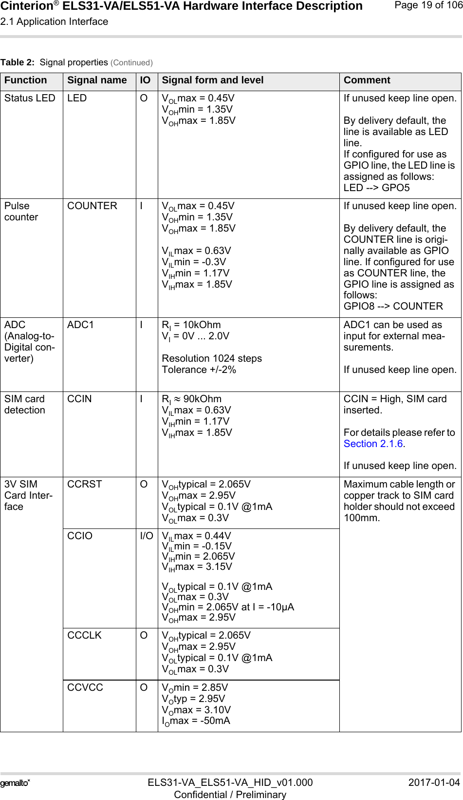 Cinterion® ELS31-VA/ELS51-VA Hardware Interface Description2.1 Application Interface56ELS31-VA_ELS51-VA_HID_v01.000 2017-01-04Confidential / PreliminaryPage 19 of 106Status LED LED  O VOLmax = 0.45VVOHmin = 1.35VVOHmax = 1.85VIf unused keep line open.By delivery default, the line is available as LED line. If configured for use as GPIO line, the LED line is assigned as follows: LED --&gt; GPO5Pulse counterCOUNTER I VOLmax = 0.45VVOHmin = 1.35VVOHmax = 1.85VVILmax = 0.63V VILmin = -0.3VVIHmin = 1.17V VIHmax = 1.85VIf unused keep line open.By delivery default, the COUNTER line is origi-nally available as GPIO line. If configured for use as COUNTER line, the GPIO line is assigned as follows: GPIO8 --&gt; COUNTERADC (Analog-to-Digital con-verter)ADC1 I RI = 10kOhmVI = 0V ... 2.0V Resolution 1024 stepsTolerance +/-2%ADC1 can be used as input for external mea-surements.If unused keep line open.SIM card detectionCCIN I RI  90kOhmVILmax = 0.63V VIHmin = 1.17V VIHmax = 1.85VCCIN = High, SIM card inserted. For details please refer to Section 2.1.6.If unused keep line open.3V SIM Card Inter-faceCCRST O VOHtypical = 2.065VVOHmax = 2.95VVOLtypical = 0.1V @1mAVOLmax = 0.3VMaximum cable length or copper track to SIM card holder should not exceed 100mm.CCIO I/O VILmax = 0.44V VILmin = -0.15VVIHmin = 2.065V VIHmax = 3.15VVOLtypical = 0.1V @1mAVOLmax = 0.3V VOHmin = 2.065V at I = -10µA VOHmax = 2.95VCCCLK O VOHtypical = 2.065VVOHmax = 2.95VVOLtypical = 0.1V @1mAVOLmax = 0.3VCCVCC O VOmin = 2.85V VOtyp = 2.95V VOmax = 3.10VIOmax = -50mATable 2:  Signal properties (Continued)Function Signal name IO Signal form and level Comment
