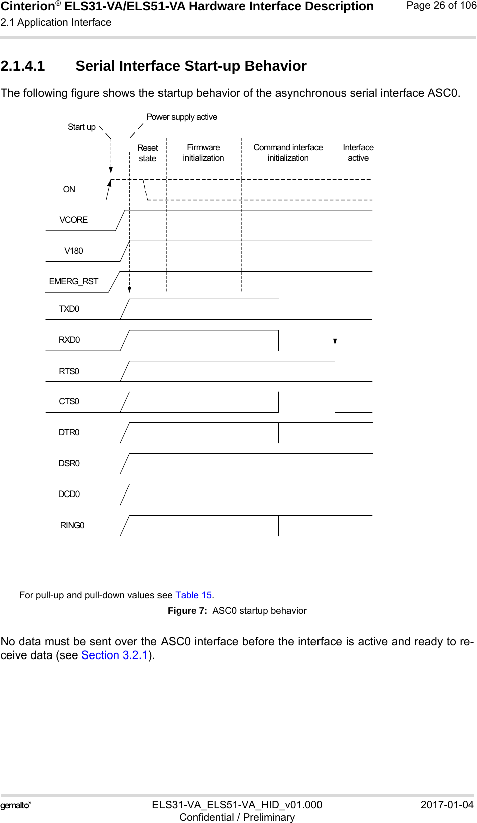Cinterion® ELS31-VA/ELS51-VA Hardware Interface Description2.1 Application Interface56ELS31-VA_ELS51-VA_HID_v01.000 2017-01-04Confidential / PreliminaryPage 26 of 1062.1.4.1 Serial Interface Start-up BehaviorThe following figure shows the startup behavior of the asynchronous serial interface ASC0.For pull-up and pull-down values see Table 15.Figure 7:  ASC0 startup behaviorNo data must be sent over the ASC0 interface before the interface is active and ready to re-ceive data (see Section 3.2.1). TXD0RXD0RTS0CTS0DTR0DSR0DCD0RING0ONEMERG_RSTPower supply activeStart upFirmware initializationCommand interface initializationInterface activeV180VCOREResetstate