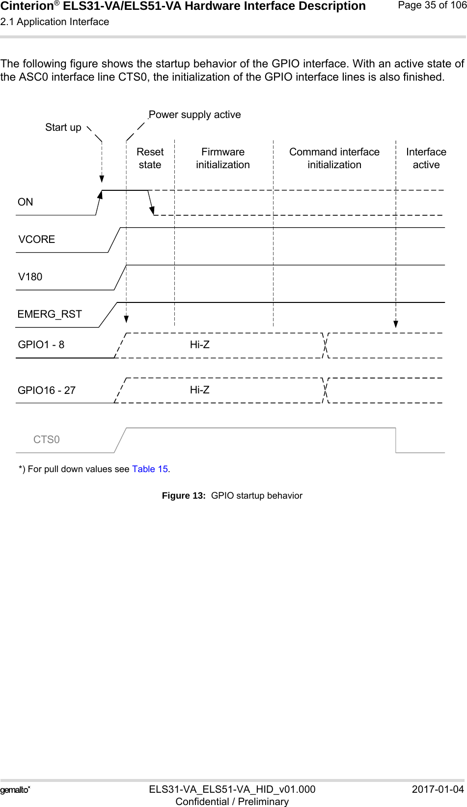 Cinterion® ELS31-VA/ELS51-VA Hardware Interface Description2.1 Application Interface56ELS31-VA_ELS51-VA_HID_v01.000 2017-01-04Confidential / PreliminaryPage 35 of 106The following figure shows the startup behavior of the GPIO interface. With an active state ofthe ASC0 interface line CTS0, the initialization of the GPIO interface lines is also finished.*) For pull down values see Table 15.Figure 13:  GPIO startup behaviorGPIO1 - 8 Hi-ZCTS0ONEMERG_RSTPower supply activeStart upFirmware initializationCommand interface initializationInterface activeV180VCOREGPIO16 - 27 Hi-ZResetstate
