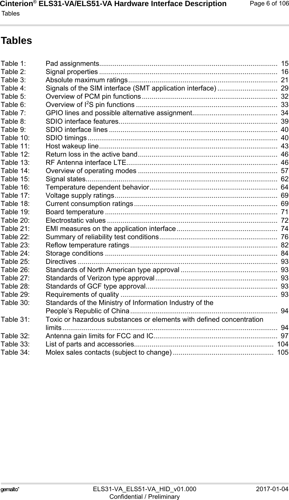 Cinterion® ELS31-VA/ELS51-VA Hardware Interface Description Tables106ELS31-VA_ELS51-VA_HID_v01.000 2017-01-04Confidential / PreliminaryPage 6 of 106TablesTable 1: Pad assignments............................................................................................  15Table 2: Signal properties ............................................................................................  16Table 3: Absolute maximum ratings.............................................................................  21Table 4: Signals of the SIM interface (SMT application interface) ...............................  29Table 5: Overview of PCM pin functions......................................................................  32Table 6: Overview of I2S pin functions .........................................................................  33Table 7: GPIO lines and possible alternative assignment............................................  34Table 8: SDIO interface features..................................................................................  39Table 9: SDIO interface lines .......................................................................................  40Table 10: SDIO timings..................................................................................................  40Table 11: Host wakeup line............................................................................................  43Table 12: Return loss in the active band........................................................................  46Table 13: RF Antenna interface LTE..............................................................................  46Table 14: Overview of operating modes ........................................................................  57Table 15: Signal states...................................................................................................  62Table 16: Temperature dependent behavior..................................................................  64Table 17: Voltage supply ratings....................................................................................  69Table 18: Current consumption ratings..........................................................................  69Table 19: Board temperature .........................................................................................  71Table 20: Electrostatic values ........................................................................................  72Table 21: EMI measures on the application interface....................................................  74Table 22: Summary of reliability test conditions.............................................................  76Table 23: Reflow temperature ratings............................................................................  82Table 24: Storage conditions .........................................................................................  84Table 25: Directives .......................................................................................................  93Table 26: Standards of North American type approval ..................................................  93Table 27: Standards of Verizon type approval...............................................................  93Table 28: Standards of GCF type approval....................................................................  93Table 29: Requirements of quality .................................................................................  93Table 30: Standards of the Ministry of Information Industry of the People’s Republic of China............................................................................  94Table 31: Toxic or hazardous substances or elements with defined concentration limits...............................................................................................................  94Table 32: Antenna gain limits for FCC and IC................................................................  97Table 33: List of parts and accessories........................................................................  104Table 34: Molex sales contacts (subject to change) ....................................................  105