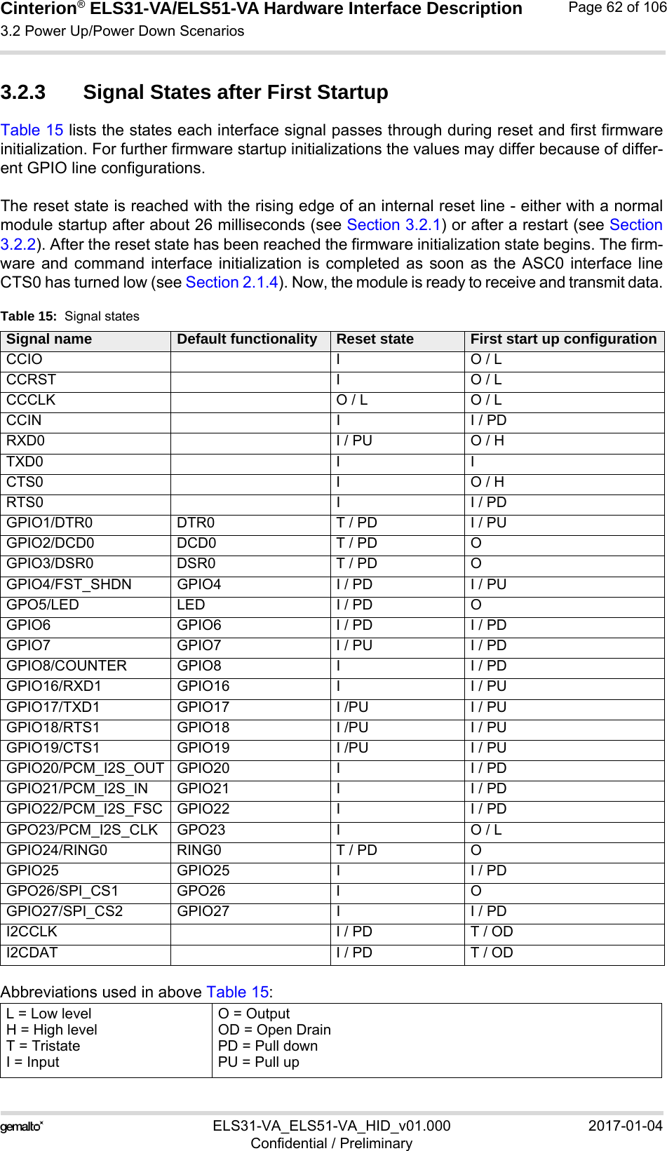 Cinterion® ELS31-VA/ELS51-VA Hardware Interface Description3.2 Power Up/Power Down Scenarios76ELS31-VA_ELS51-VA_HID_v01.000 2017-01-04Confidential / PreliminaryPage 62 of 1063.2.3 Signal States after First StartupTable 15 lists the states each interface signal passes through during reset and first firmwareinitialization. For further firmware startup initializations the values may differ because of differ-ent GPIO line configurations.The reset state is reached with the rising edge of an internal reset line - either with a normalmodule startup after about 26 milliseconds (see Section 3.2.1) or after a restart (see Section3.2.2). After the reset state has been reached the firmware initialization state begins. The firm-ware and command interface initialization is completed as soon as the ASC0 interface lineCTS0 has turned low (see Section 2.1.4). Now, the module is ready to receive and transmit data.Abbreviations used in above Table 15: Table 15:  Signal statesSignal name Default functionality Reset state First start up configurationCCIO I O / LCCRST I O / LCCCLK O / L O / LCCIN I I / PDRXD0 I / PU O / HTXD0 I ICTS0 I O / HRTS0 I I / PDGPIO1/DTR0 DTR0 T / PD I / PUGPIO2/DCD0 DCD0 T / PD O GPIO3/DSR0 DSR0 T / PD O GPIO4/FST_SHDN GPIO4 I / PD I / PUGPO5/LED LED I / PD OGPIO6  GPIO6 I / PD I / PDGPIO7  GPIO7 I / PU I / PDGPIO8/COUNTER GPIO8 I I / PDGPIO16/RXD1 GPIO16 I I / PUGPIO17/TXD1 GPIO17 I /PU I / PUGPIO18/RTS1 GPIO18 I /PU I / PUGPIO19/CTS1 GPIO19 I /PU I / PUGPIO20/PCM_I2S_OUT GPIO20 I I / PDGPIO21/PCM_I2S_IN GPIO21 I I / PDGPIO22/PCM_I2S_FSC GPIO22 I I / PDGPO23/PCM_I2S_CLK GPO23 I O / LGPIO24/RING0 RING0 T / PD OGPIO25 GPIO25 I I / PDGPO26/SPI_CS1 GPO26 I OGPIO27/SPI_CS2 GPIO27 I I / PDI2CCLK I / PD T / ODI2CDAT I / PD T / ODL = Low levelH = High levelT = TristateI = InputO = OutputOD = Open DrainPD = Pull downPU = Pull up