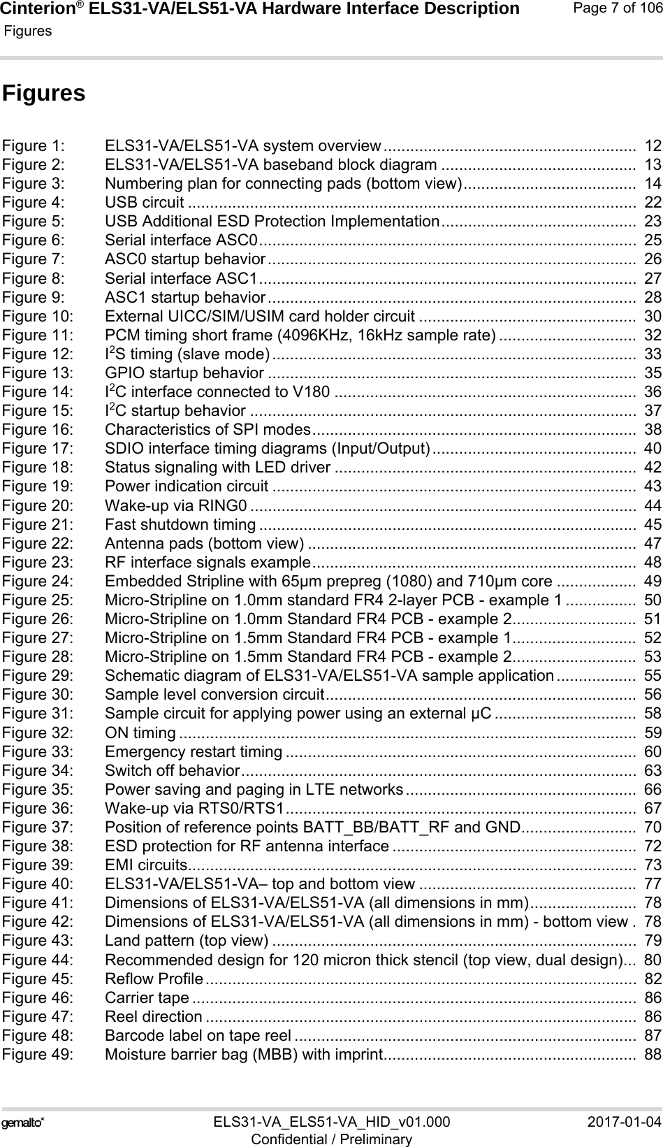 Cinterion® ELS31-VA/ELS51-VA Hardware Interface Description Figures106ELS31-VA_ELS51-VA_HID_v01.000 2017-01-04Confidential / PreliminaryPage 7 of 106FiguresFigure 1: ELS31-VA/ELS51-VA system overview.........................................................  12Figure 2: ELS31-VA/ELS51-VA baseband block diagram ............................................  13Figure 3: Numbering plan for connecting pads (bottom view).......................................  14Figure 4: USB circuit .....................................................................................................  22Figure 5: USB Additional ESD Protection Implementation............................................  23Figure 6: Serial interface ASC0.....................................................................................  25Figure 7: ASC0 startup behavior...................................................................................  26Figure 8: Serial interface ASC1.....................................................................................  27Figure 9: ASC1 startup behavior...................................................................................  28Figure 10: External UICC/SIM/USIM card holder circuit .................................................  30Figure 11: PCM timing short frame (4096KHz, 16kHz sample rate) ...............................  32Figure 12: I2S timing (slave mode) ..................................................................................  33Figure 13: GPIO startup behavior ...................................................................................  35Figure 14: I2C interface connected to V180 ....................................................................  36Figure 15: I2C startup behavior .......................................................................................  37Figure 16: Characteristics of SPI modes.........................................................................  38Figure 17: SDIO interface timing diagrams (Input/Output)..............................................  40Figure 18: Status signaling with LED driver ....................................................................  42Figure 19: Power indication circuit ..................................................................................  43Figure 20: Wake-up via RING0 .......................................................................................  44Figure 21: Fast shutdown timing .....................................................................................  45Figure 22: Antenna pads (bottom view) ..........................................................................  47Figure 23: RF interface signals example.........................................................................  48Figure 24: Embedded Stripline with 65µm prepreg (1080) and 710µm core ..................  49Figure 25: Micro-Stripline on 1.0mm standard FR4 2-layer PCB - example 1 ................  50Figure 26: Micro-Stripline on 1.0mm Standard FR4 PCB - example 2............................  51Figure 27: Micro-Stripline on 1.5mm Standard FR4 PCB - example 1............................  52Figure 28: Micro-Stripline on 1.5mm Standard FR4 PCB - example 2............................  53Figure 29: Schematic diagram of ELS31-VA/ELS51-VA sample application ..................  55Figure 30: Sample level conversion circuit......................................................................  56Figure 31: Sample circuit for applying power using an external µC ................................  58Figure 32: ON timing .......................................................................................................  59Figure 33: Emergency restart timing ...............................................................................  60Figure 34: Switch off behavior.........................................................................................  63Figure 35: Power saving and paging in LTE networks....................................................  66Figure 36: Wake-up via RTS0/RTS1...............................................................................  67Figure 37: Position of reference points BATT_BB/BATT_RF and GND..........................  70Figure 38: ESD protection for RF antenna interface .......................................................  72Figure 39: EMI circuits.....................................................................................................  73Figure 40: ELS31-VA/ELS51-VA– top and bottom view .................................................  77Figure 41: Dimensions of ELS31-VA/ELS51-VA (all dimensions in mm)........................  78Figure 42: Dimensions of ELS31-VA/ELS51-VA (all dimensions in mm) - bottom view .  78Figure 43: Land pattern (top view) ..................................................................................  79Figure 44: Recommended design for 120 micron thick stencil (top view, dual design)...  80Figure 45: Reflow Profile.................................................................................................  82Figure 46: Carrier tape ....................................................................................................  86Figure 47: Reel direction .................................................................................................  86Figure 48: Barcode label on tape reel .............................................................................  87Figure 49: Moisture barrier bag (MBB) with imprint.........................................................  88