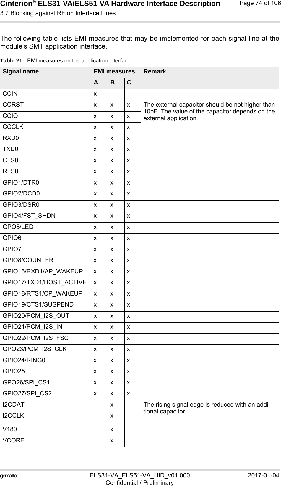 Cinterion® ELS31-VA/ELS51-VA Hardware Interface Description3.7 Blocking against RF on Interface Lines76ELS31-VA_ELS51-VA_HID_v01.000 2017-01-04Confidential / PreliminaryPage 74 of 106The following table lists EMI measures that may be implemented for each signal line at themodule‘s SMT application interface.Table 21:  EMI measures on the application interfaceSignal name EMI measures RemarkABCCCIN xCCRST xxxThe external capacitor should be not higher than 10pF. The value of the capacitor depends on the external application.CCIO x x xCCCLK x x xRXD0 x x xTXD0 xxxCTS0 xxxRTS0 xxxGPIO1/DTR0 x x xGPIO2/DCD0 x x xGPIO3/DSR0 x x xGPIO4/FST_SHDN x x xGPO5/LED x x xGPIO6 xxxGPIO7 xxxGPIO8/COUNTER x x xGPIO16/RXD1/AP_WAKEUP x x xGPIO17/TXD1/HOST_ACTIVE x x xGPIO18/RTS1/CP_WAKEUP x x xGPIO19/CTS1/SUSPEND x x xGPIO20/PCM_I2S_OUT x x xGPIO21/PCM_I2S_IN x x xGPIO22/PCM_I2S_FSC x x xGPO23/PCM_I2S_CLK x x xGPIO24/RING0 x x xGPIO25 xxxGPO26/SPI_CS1 x x xGPIO27/SPI_CS2 x x xI2CDAT  x The rising signal edge is reduced with an addi-tional capacitor.I2CCLK xV180 xVCORE x