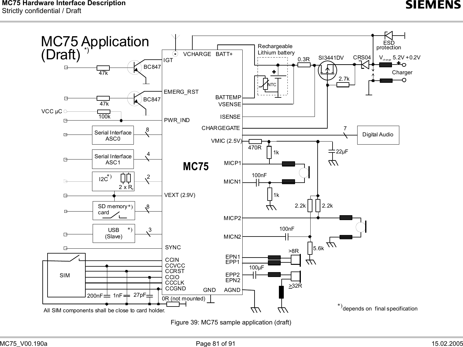 MC75 Hardware Interface Description Strictly confidential / Draft  s   MC75_V00.190a  Page 81 of 91  15.02.2005 RechargeableLithium batteryChargerESD protectionNTC2.7kSI3441DV0.3R47k100kVCC µC47kEMERG_RSTPWR_INDIGTBATT+VCHARGEBATTEMPVSENSEISENSECHARGEGATECCGNDCCCLKCCIOCCRSTCCINCCVCC200nFSIMVMIC (2.5V)GND AGNDMICP1MICP2EPN1EPP1EPP2EPN2MC75MICN1MICN21k1k2.2k2.2k5.6k100nF100nF22µFDigital Audio7100µFBC847BC847VEXT (2.9V)SYNC&gt;8R&gt;32R*)depends on   final specificationCRS04All SIM components shall be close to card holder.1nF 27pF0R (not mounted)V  5.2V  0.2Vch ar ge+Serial InterfaceASC0Serial InterfaceASC1SD memorycard*)USB(Slave)*)MC75 Application(Draft) *)8834*)I2C22 x RP470R Figure 39: MC75 sample application (draft) 