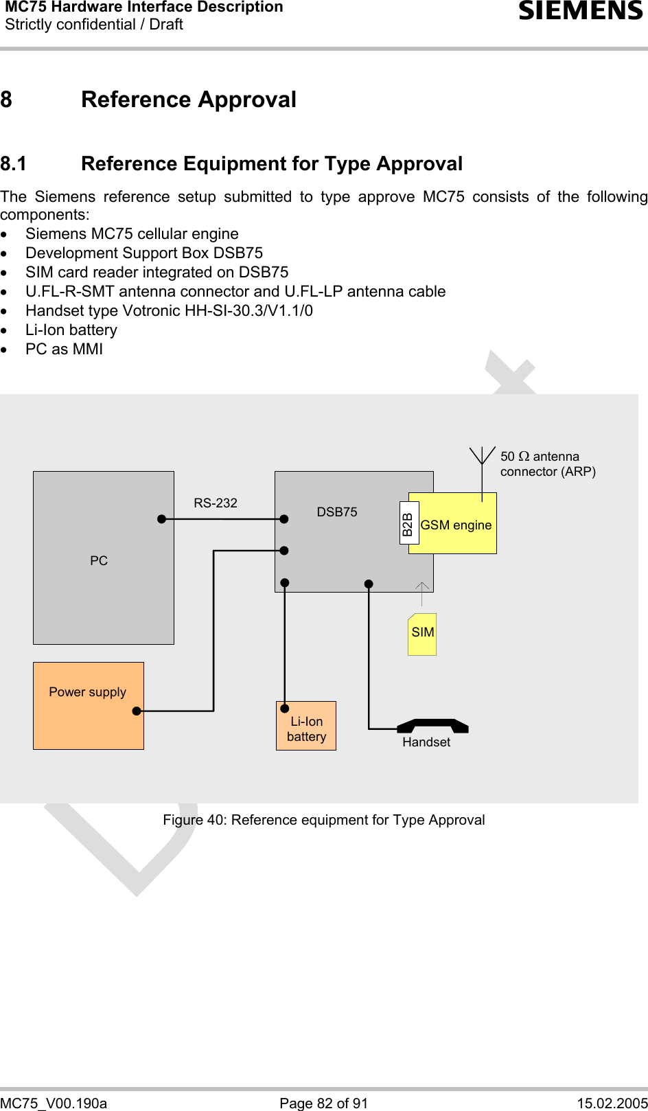 MC75 Hardware Interface Description Strictly confidential / Draft  s MC75_V00.190a  Page 82 of 91  15.02.2005 8 Reference Approval 8.1  Reference Equipment for Type Approval The Siemens reference setup submitted to type approve MC75 consists of the following components: •  Siemens MC75 cellular engine •  Development Support Box DSB75 •  SIM card reader integrated on DSB75 •  U.FL-R-SMT antenna connector and U.FL-LP antenna cable •  Handset type Votronic HH-SI-30.3/V1.1/0 •  Li-Ion battery •  PC as MMI    GSM enginePC Power supply SIMRS-232 DSB75Handset50 Ω antenna connector (ARP) B2B Li-Ion battery  Figure 40: Reference equipment for Type Approval   