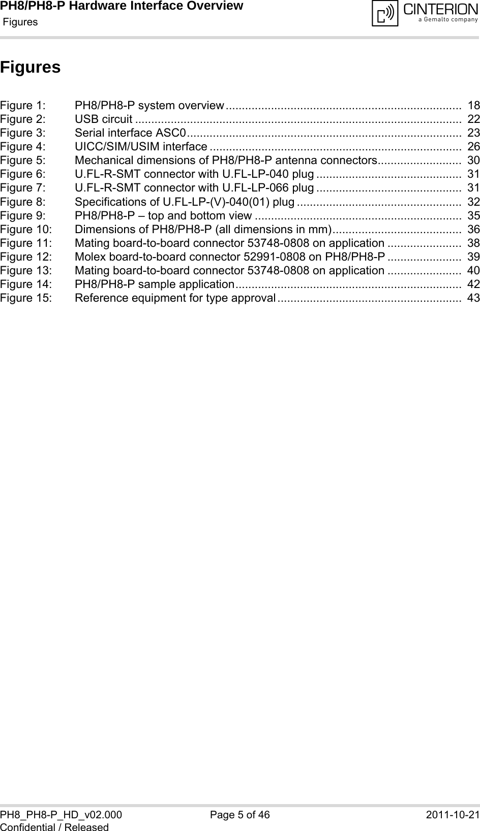 PH8/PH8-P Hardware Interface Overview Figures46PH8_PH8-P_HD_v02.000 Page 5 of 46 2011-10-21Confidential / ReleasedFiguresFigure 1: PH8/PH8-P system overview.........................................................................  18Figure 2: USB circuit .....................................................................................................  22Figure 3: Serial interface ASC0.....................................................................................  23Figure 4: UICC/SIM/USIM interface ..............................................................................  26Figure 5: Mechanical dimensions of PH8/PH8-P antenna connectors..........................  30Figure 6: U.FL-R-SMT connector with U.FL-LP-040 plug .............................................  31Figure 7: U.FL-R-SMT connector with U.FL-LP-066 plug .............................................  31Figure 8: Specifications of U.FL-LP-(V)-040(01) plug ...................................................  32Figure 9: PH8/PH8-P – top and bottom view ................................................................  35Figure 10: Dimensions of PH8/PH8-P (all dimensions in mm)........................................  36Figure 11: Mating board-to-board connector 53748-0808 on application .......................  38Figure 12: Molex board-to-board connector 52991-0808 on PH8/PH8-P .......................  39Figure 13: Mating board-to-board connector 53748-0808 on application .......................  40Figure 14: PH8/PH8-P sample application......................................................................  42Figure 15: Reference equipment for type approval.........................................................  43