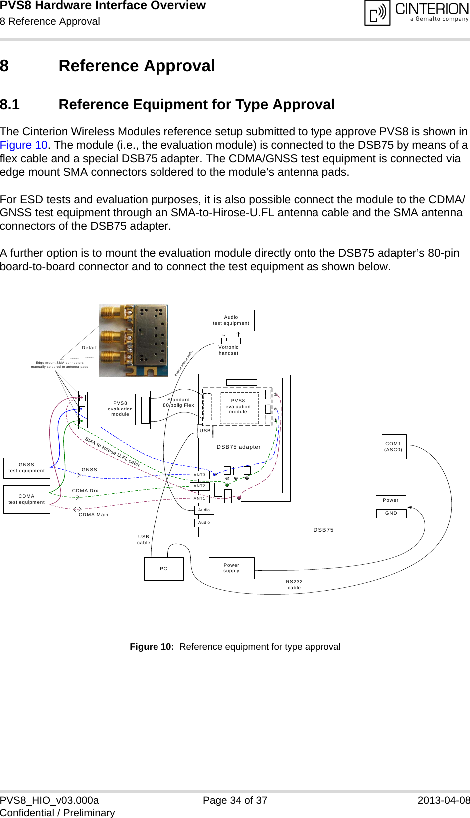 PVS8 Hardware Interface Overview8 Reference Approval35PVS8_HIO_v03.000a Page 34 of 37 2013-04-08Confidential / Preliminary8 Reference Approval8.1 Reference Equipment for Type ApprovalThe Cinterion Wireless Modules reference setup submitted to type approve PVS8 is shown in Figure 10. The module (i.e., the evaluation module) is connected to the DSB75 by means of a flex cable and a special DSB75 adapter. The CDMA/GNSS test equipment is connected via edge mount SMA connectors soldered to the module’s antenna pads.For ESD tests and evaluation purposes, it is also possible connect the module to the CDMA/GNSS test equipment through an SMA-to-Hirose-U.FL antenna cable and the SMA antenna connectors of the DSB75 adapter. A further option is to mount the evaluation module directly onto the DSB75 adapter’s 80-pin board-to-board connector and to connect the test equipment as shown below.Figure 10:  Reference equipment for type approvalDSB75Standard80 polig FlexPCCDMAtest equipmentGNSStest equipmentCDMA MainRS232cableUSBcableAudio test equipmentVotronichandsetPowersupplyCOM1(ASC0)PowerGNDUSBANT3ANT2ANT1AudioUranusAudioDSB75 adapterPVS8evaluationmoduleDetail:SMA to Hirose U.FL cableCDMA DrxGNSSIf using analog audioPVS8evaluationmoduleEdge mount SMA connectorsmanually soldered to antenna pads
