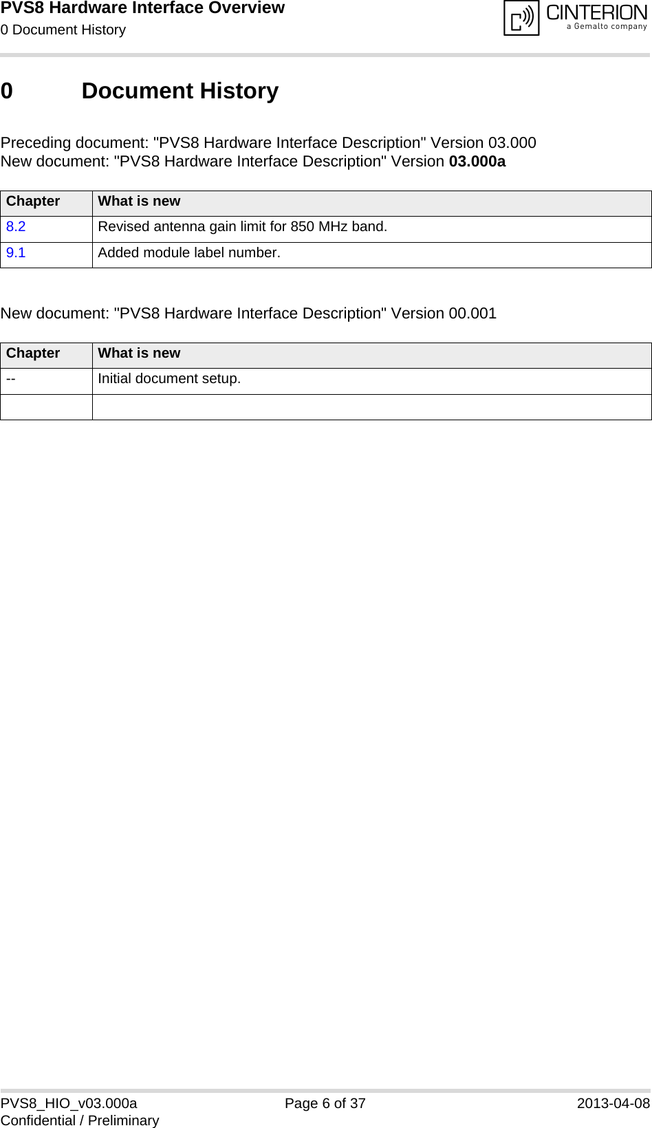 PVS8 Hardware Interface Overview0 Document History6PVS8_HIO_v03.000a Page 6 of 37 2013-04-08Confidential / Preliminary0 Document HistoryPreceding document: &quot;PVS8 Hardware Interface Description&quot; Version 03.000New document: &quot;PVS8 Hardware Interface Description&quot; Version 03.000aNew document: &quot;PVS8 Hardware Interface Description&quot; Version 00.001Chapter What is new8.2 Revised antenna gain limit for 850 MHz band.9.1 Added module label number.Chapter What is new-- Initial document setup.