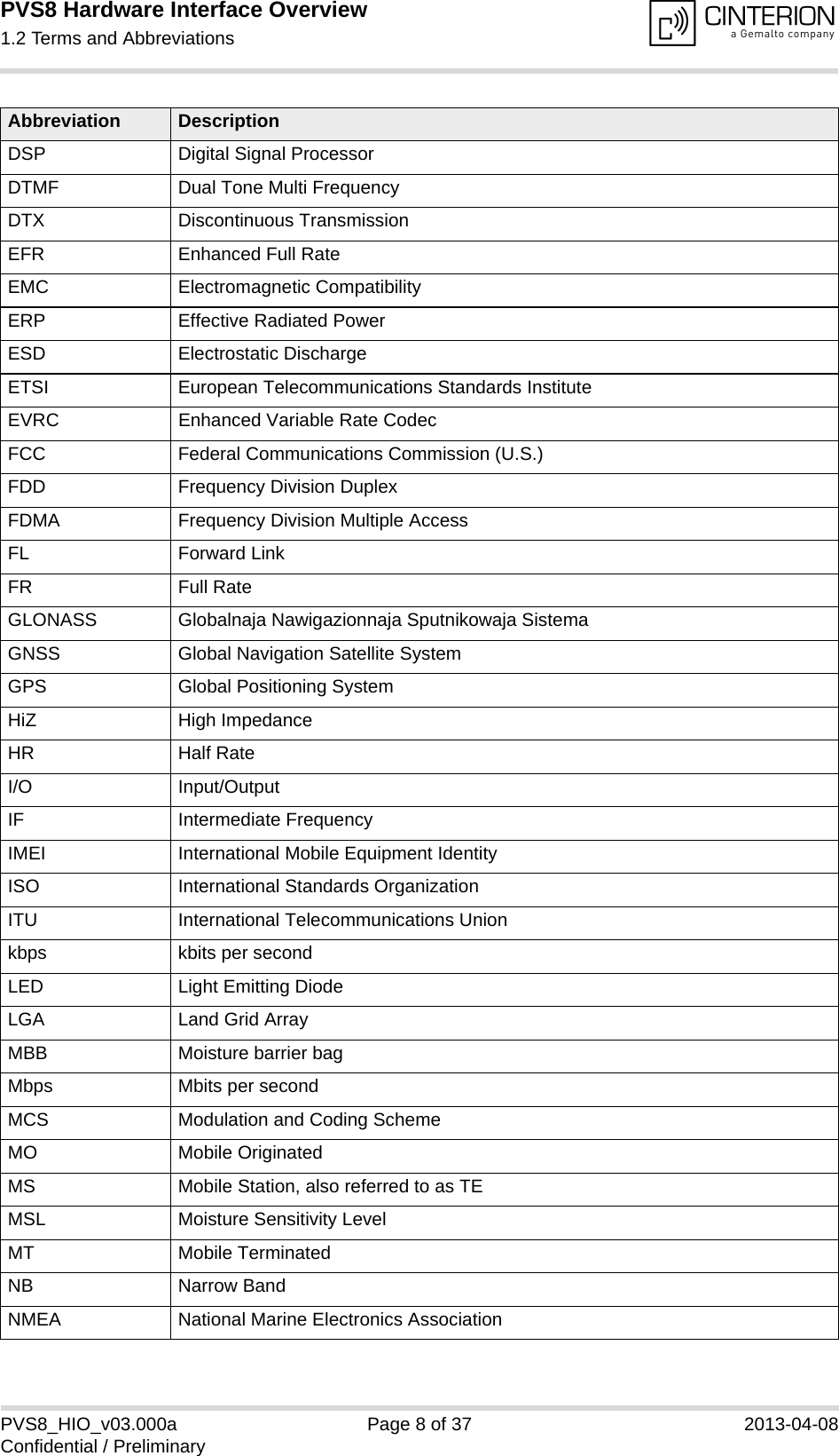 PVS8 Hardware Interface Overview1.2 Terms and Abbreviations14PVS8_HIO_v03.000a Page 8 of 37 2013-04-08Confidential / PreliminaryDSP Digital Signal ProcessorDTMF Dual Tone Multi FrequencyDTX Discontinuous TransmissionEFR Enhanced Full RateEMC Electromagnetic CompatibilityERP Effective Radiated PowerESD Electrostatic DischargeETSI European Telecommunications Standards InstituteEVRC Enhanced Variable Rate CodecFCC Federal Communications Commission (U.S.)FDD Frequency Division DuplexFDMA Frequency Division Multiple AccessFL Forward LinkFR Full RateGLONASS Globalnaja Nawigazionnaja Sputnikowaja SistemaGNSS Global Navigation Satellite SystemGPS Global Positioning SystemHiZ High ImpedanceHR Half RateI/O Input/OutputIF Intermediate FrequencyIMEI International Mobile Equipment IdentityISO International Standards OrganizationITU International Telecommunications Unionkbps kbits per secondLED Light Emitting DiodeLGA Land Grid ArrayMBB Moisture barrier bagMbps Mbits per secondMCS Modulation and Coding SchemeMO Mobile OriginatedMS Mobile Station, also referred to as TEMSL Moisture Sensitivity LevelMT Mobile TerminatedNB Narrow BandNMEA National Marine Electronics AssociationAbbreviation Description