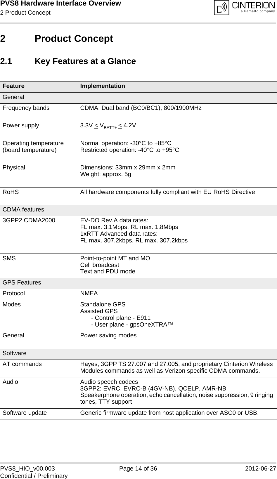 PVS8 Hardware Interface Overview2 Product Concept16PVS8_HIO_v00.003 Page 14 of 36 2012-06-27Confidential / Preliminary2 Product Concept2.1 Key Features at a GlanceFeature ImplementationGeneralFrequency bands CDMA: Dual band (BC0/BC1), 800/1900MHzPower supply 3.3V &lt; VBATT+ &lt; 4.2VOperating temperature (board temperature) Normal operation: -30°C to +85°CRestricted operation: -40°C to +95°CPhysical Dimensions: 33mm x 29mm x 2mmWeight: approx. 5gRoHS All hardware components fully compliant with EU RoHS DirectiveCDMA features3GPP2 CDMA2000 EV-DO Rev.A data rates:FL max. 3.1Mbps, RL max. 1.8Mbps1xRTT Advanced data rates:FL max. 307.2kbps, RL max. 307.2kbpsSMS Point-to-point MT and MOCell broadcastText and PDU modeGPS FeaturesProtocol NMEAModes Standalone GPSAssisted GPS - Control plane - E911- User plane - gpsOneXTRA™General Power saving modesSoftwareAT commands Hayes, 3GPP TS 27.007 and 27.005, and proprietary Cinterion Wireless Modules commands as well as Verizon specific CDMA commands.Audio Audio speech codecs3GPP2: EVRC, EVRC-B (4GV-NB), QCELP, AMR-NBSpeakerphone operation, echo cancellation, noise suppression, 9 ringing tones, TTY supportSoftware update Generic firmware update from host application over ASC0 or USB.