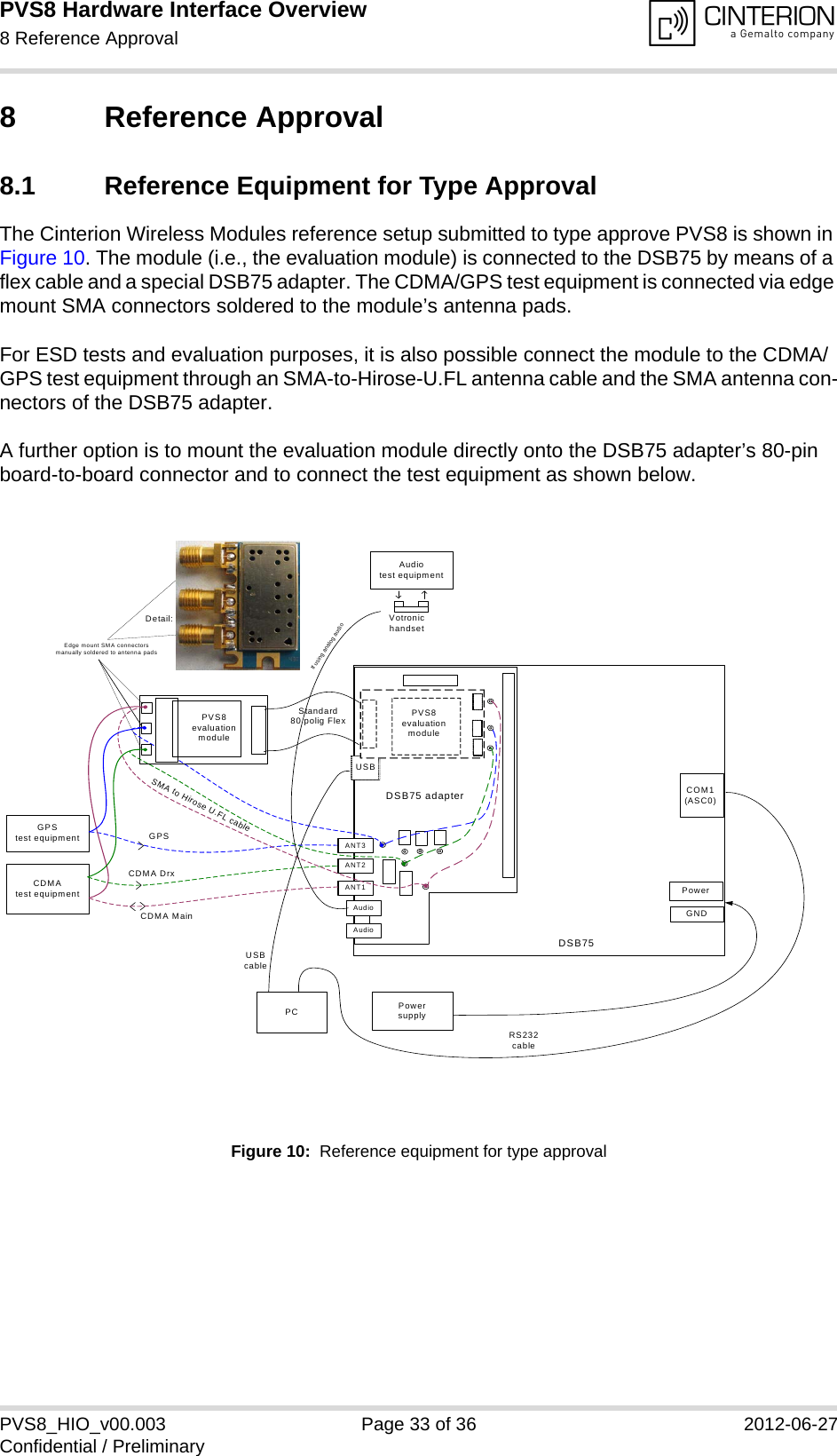 PVS8 Hardware Interface Overview8 Reference Approval34PVS8_HIO_v00.003 Page 33 of 36 2012-06-27Confidential / Preliminary8 Reference Approval8.1 Reference Equipment for Type ApprovalThe Cinterion Wireless Modules reference setup submitted to type approve PVS8 is shown in Figure 10. The module (i.e., the evaluation module) is connected to the DSB75 by means of a flex cable and a special DSB75 adapter. The CDMA/GPS test equipment is connected via edge mount SMA connectors soldered to the module’s antenna pads.For ESD tests and evaluation purposes, it is also possible connect the module to the CDMA/GPS test equipment through an SMA-to-Hirose-U.FL antenna cable and the SMA antenna con-nectors of the DSB75 adapter. A further option is to mount the evaluation module directly onto the DSB75 adapter’s 80-pin board-to-board connector and to connect the test equipment as shown below.Figure 10:  Reference equipment for type approvalDSB75Standard80 polig FlexPCCDMAtest equipmentGPStest equipmentCDMA MainRS232cableUSBcableAudio test equipmentVotronichandsetPowersupplyCOM1(ASC0)PowerGNDUSBANT3ANT2ANT1AudioUranusAudioDSB75 adapterPVS8evaluationmoduleDetail:SMA to Hirose U.FL cableCDMA DrxGPSIf using analog audioPVS8evaluationmoduleEdge mount SMA connectorsmanually soldered to antenna pads