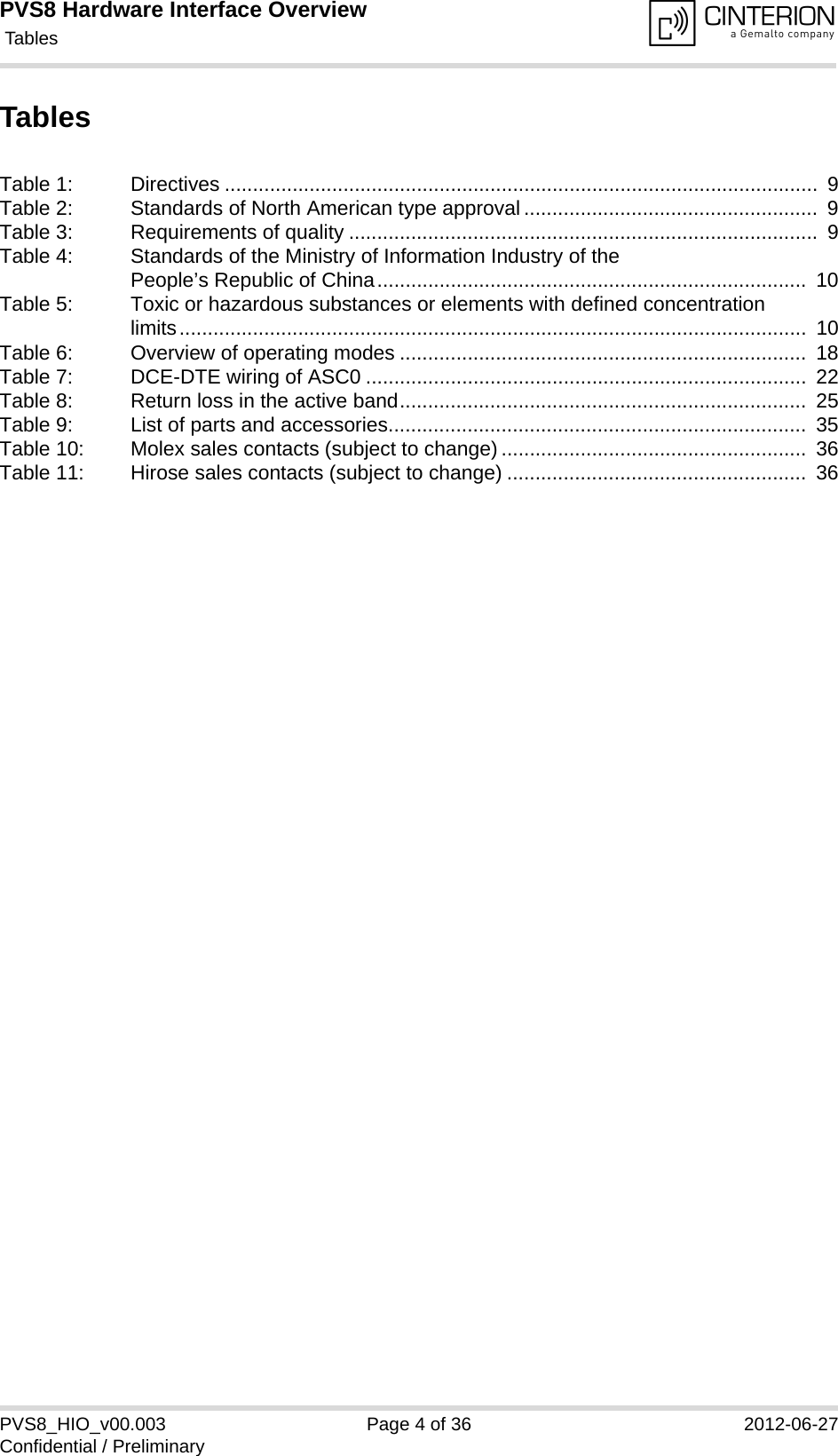 PVS8 Hardware Interface Overview Tables36PVS8_HIO_v00.003 Page 4 of 36 2012-06-27Confidential / PreliminaryTablesTable 1: Directives .........................................................................................................  9Table 2: Standards of North American type approval ....................................................  9Table 3: Requirements of quality ...................................................................................  9Table 4: Standards of the Ministry of Information Industry of the People’s Republic of China............................................................................  10Table 5: Toxic or hazardous substances or elements with defined concentration limits...............................................................................................................  10Table 6: Overview of operating modes ........................................................................  18Table 7: DCE-DTE wiring of ASC0 ..............................................................................  22Table 8: Return loss in the active band........................................................................  25Table 9: List of parts and accessories..........................................................................  35Table 10: Molex sales contacts (subject to change) ......................................................  36Table 11: Hirose sales contacts (subject to change) .....................................................  36