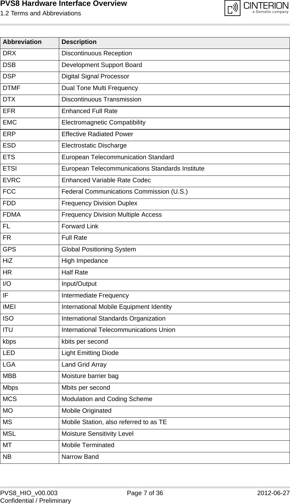 PVS8 Hardware Interface Overview1.2 Terms and Abbreviations13PVS8_HIO_v00.003 Page 7 of 36 2012-06-27Confidential / PreliminaryDRX Discontinuous ReceptionDSB Development Support BoardDSP Digital Signal ProcessorDTMF Dual Tone Multi FrequencyDTX Discontinuous TransmissionEFR Enhanced Full RateEMC Electromagnetic CompatibilityERP Effective Radiated PowerESD Electrostatic DischargeETS European Telecommunication StandardETSI European Telecommunications Standards InstituteEVRC Enhanced Variable Rate CodecFCC Federal Communications Commission (U.S.)FDD Frequency Division DuplexFDMA Frequency Division Multiple AccessFL Forward LinkFR Full RateGPS Global Positioning SystemHiZ High ImpedanceHR Half RateI/O Input/OutputIF Intermediate FrequencyIMEI International Mobile Equipment IdentityISO International Standards OrganizationITU International Telecommunications Unionkbps kbits per secondLED Light Emitting DiodeLGA Land Grid ArrayMBB Moisture barrier bagMbps Mbits per secondMCS Modulation and Coding SchemeMO Mobile OriginatedMS Mobile Station, also referred to as TEMSL Moisture Sensitivity LevelMT Mobile TerminatedNB Narrow BandAbbreviation Description