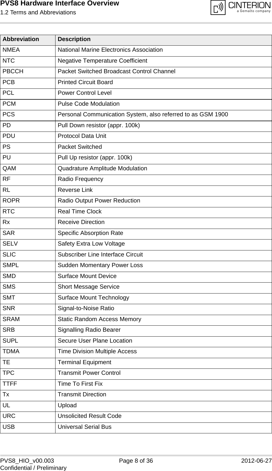 PVS8 Hardware Interface Overview1.2 Terms and Abbreviations13PVS8_HIO_v00.003 Page 8 of 36 2012-06-27Confidential / PreliminaryNMEA National Marine Electronics AssociationNTC Negative Temperature CoefficientPBCCH Packet Switched Broadcast Control ChannelPCB Printed Circuit BoardPCL Power Control LevelPCM Pulse Code ModulationPCS Personal Communication System, also referred to as GSM 1900PD Pull Down resistor (appr. 100k)PDU Protocol Data UnitPS Packet SwitchedPU Pull Up resistor (appr. 100k)QAM Quadrature Amplitude ModulationRF Radio FrequencyRL Reverse LinkROPR Radio Output Power ReductionRTC Real Time ClockRx Receive DirectionSAR Specific Absorption RateSELV Safety Extra Low VoltageSLIC Subscriber Line Interface Circuit SMPL Sudden Momentary Power LossSMD Surface Mount DeviceSMS Short Message ServiceSMT Surface Mount TechnologySNR Signal-to-Noise RatioSRAM Static Random Access MemorySRB Signalling Radio BearerSUPL Secure User Plane LocationTDMA Time Division Multiple AccessTE Terminal EquipmentTPC Transmit Power ControlTTFF Time To First FixTx Transmit DirectionUL UploadURC Unsolicited Result CodeUSB Universal Serial BusAbbreviation Description